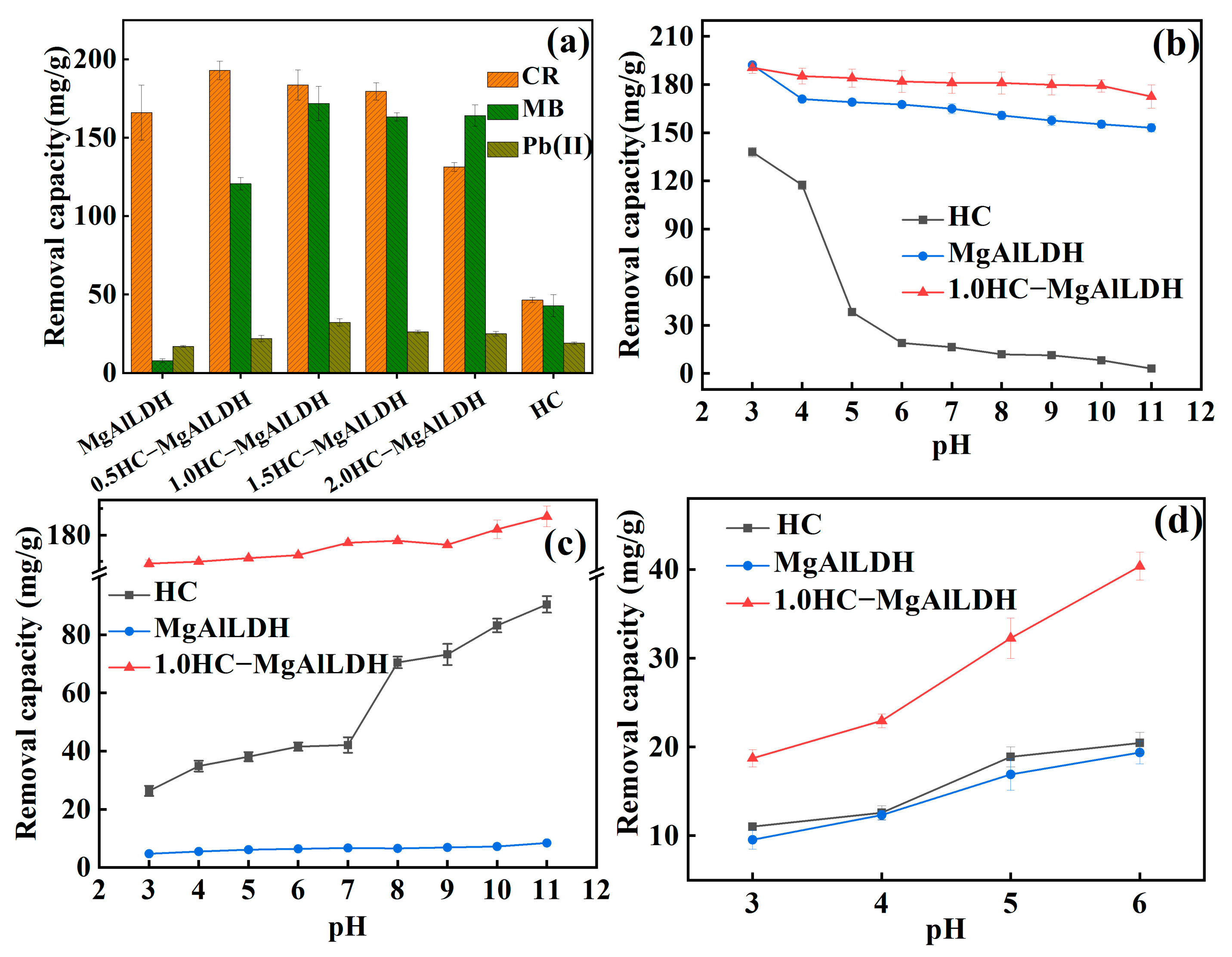 Nanomaterials 13 01145 g004 Nanomaterials 13 01145 g004