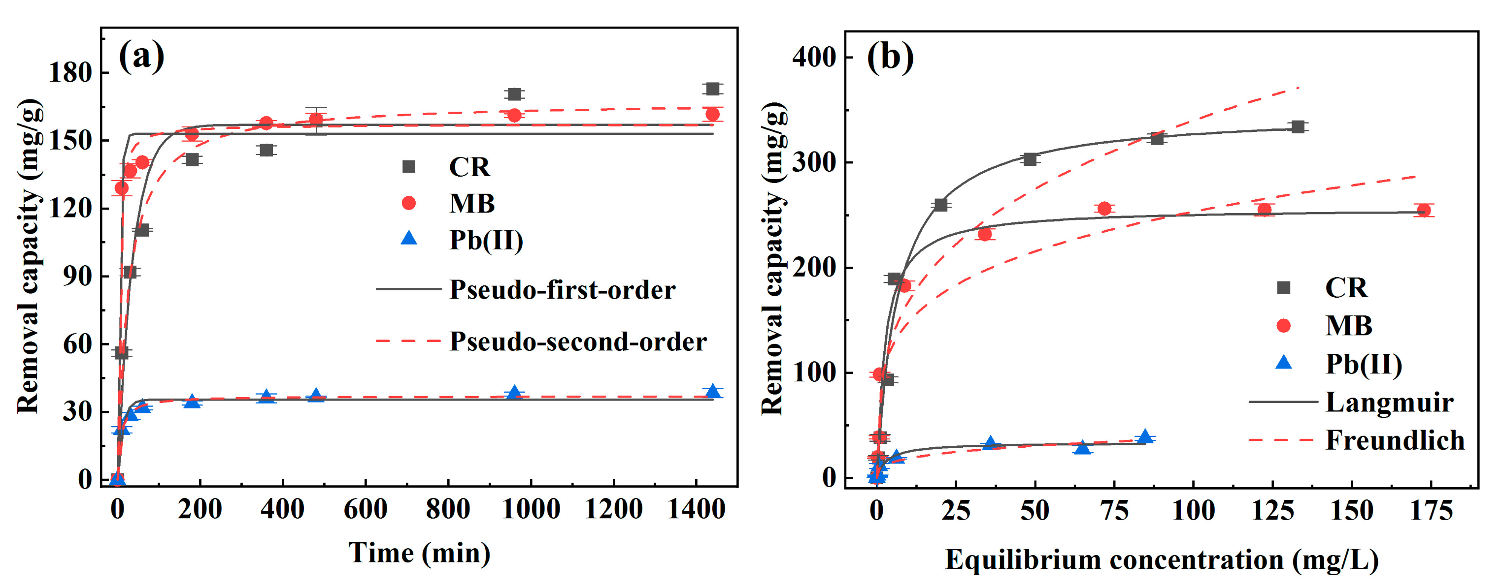 Nanomaterials 13 01145 g005 Nanomaterials 13 01145 g005
