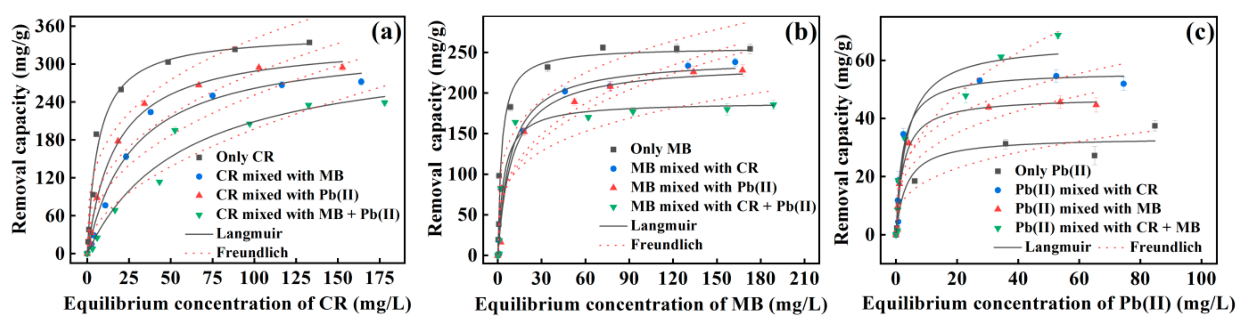 Nanomaterials 13 01145 g006 Nanomaterials 13 01145 g006