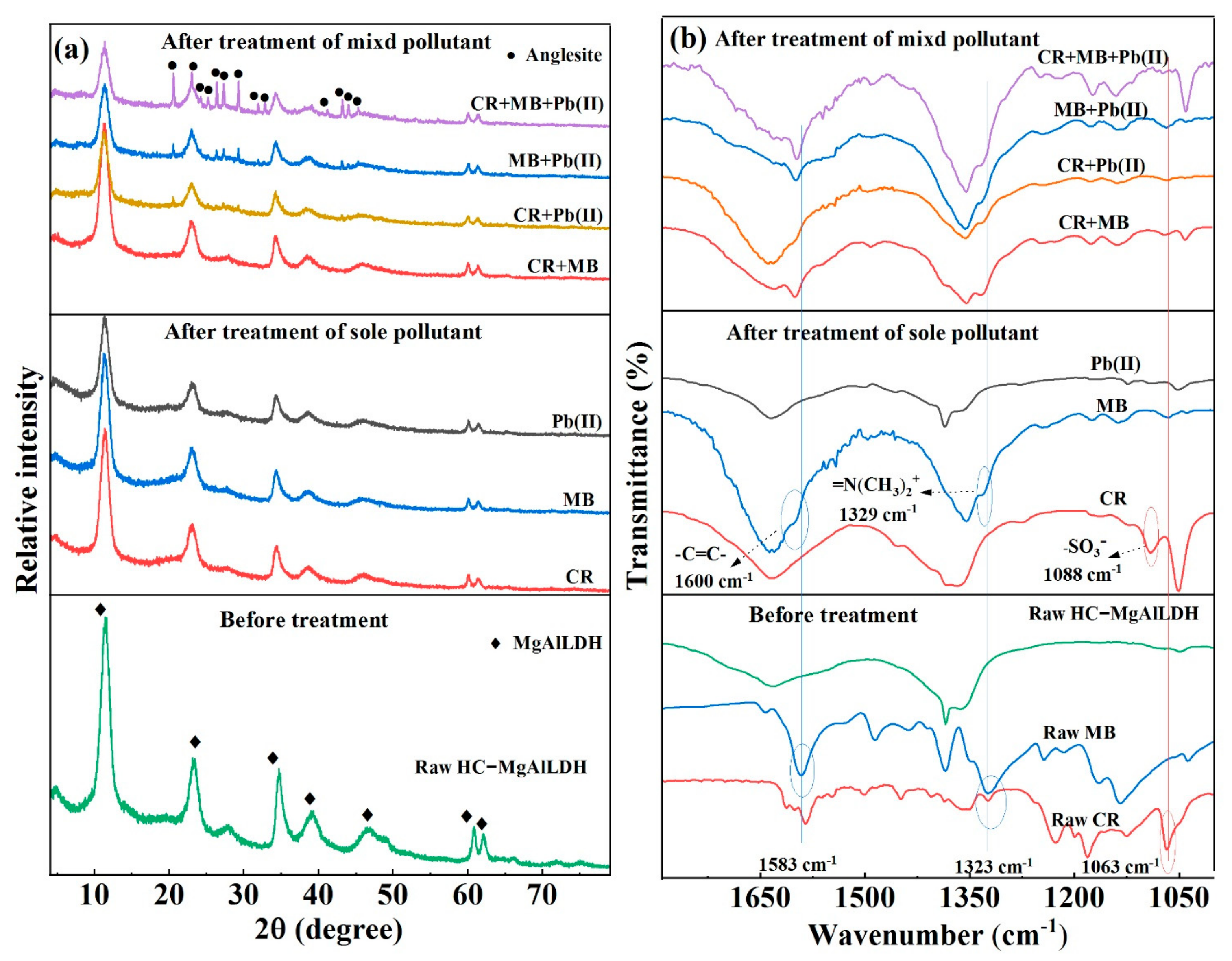 Nanomaterials 13 01145 g007 Nanomaterials 13 01145 g007