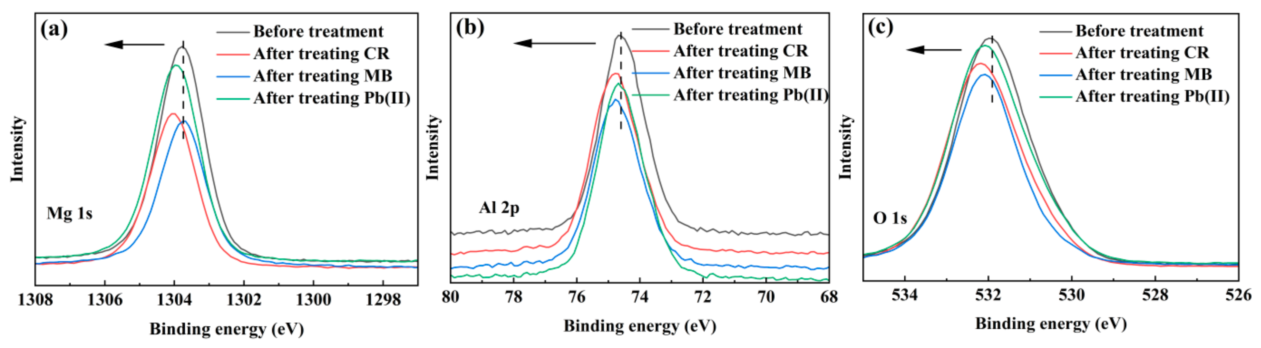 Nanomaterials 13 01145 g008 Nanomaterials 13 01145 g008