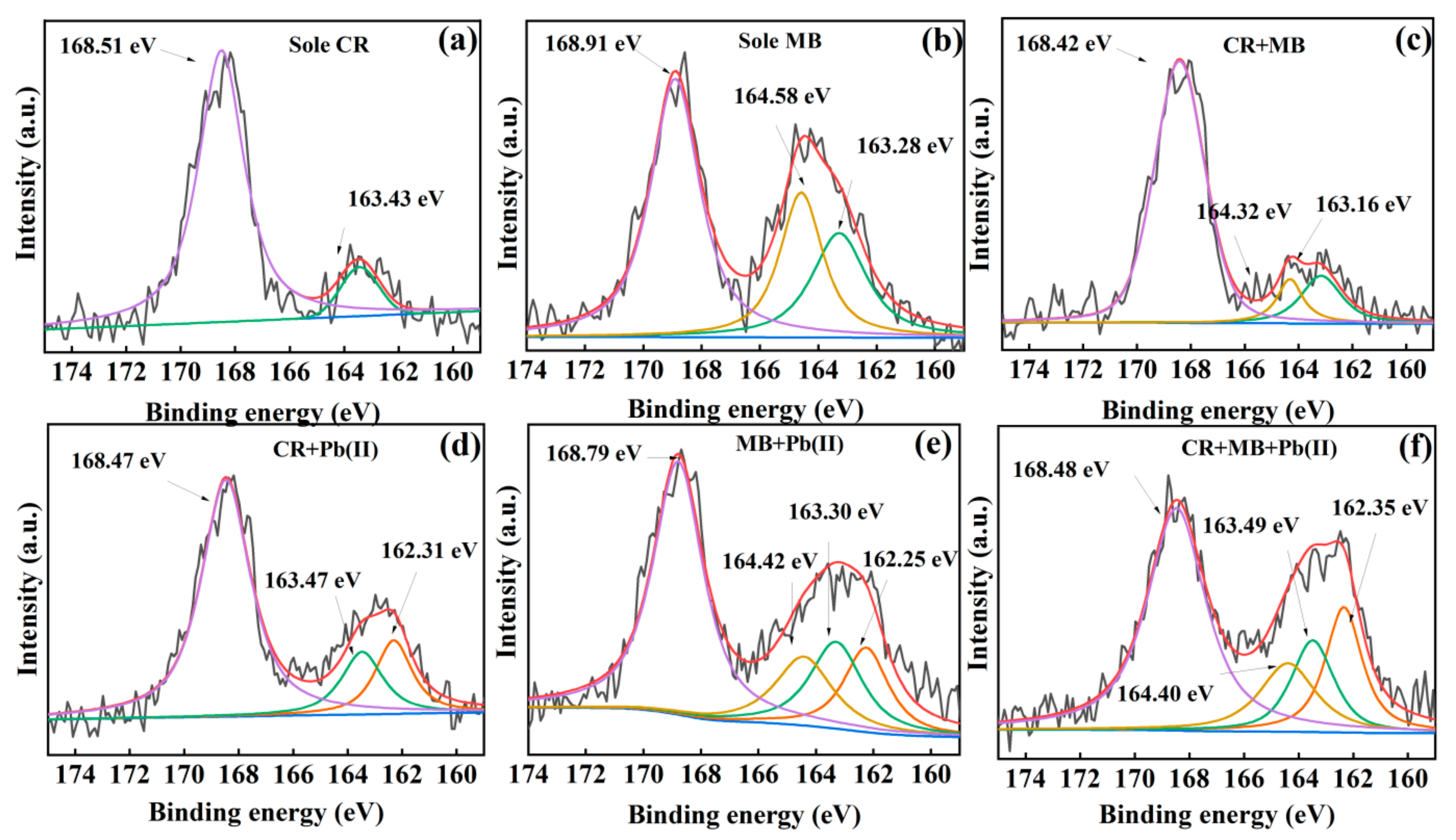 Nanomaterials 13 01145 g009 Nanomaterials 13 01145 g009