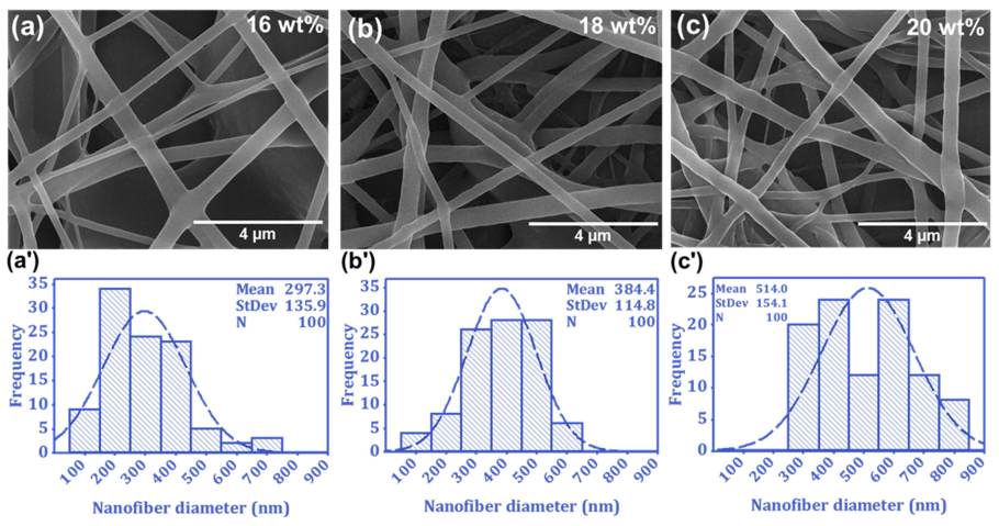 Nanomaterials 13 01146 g003