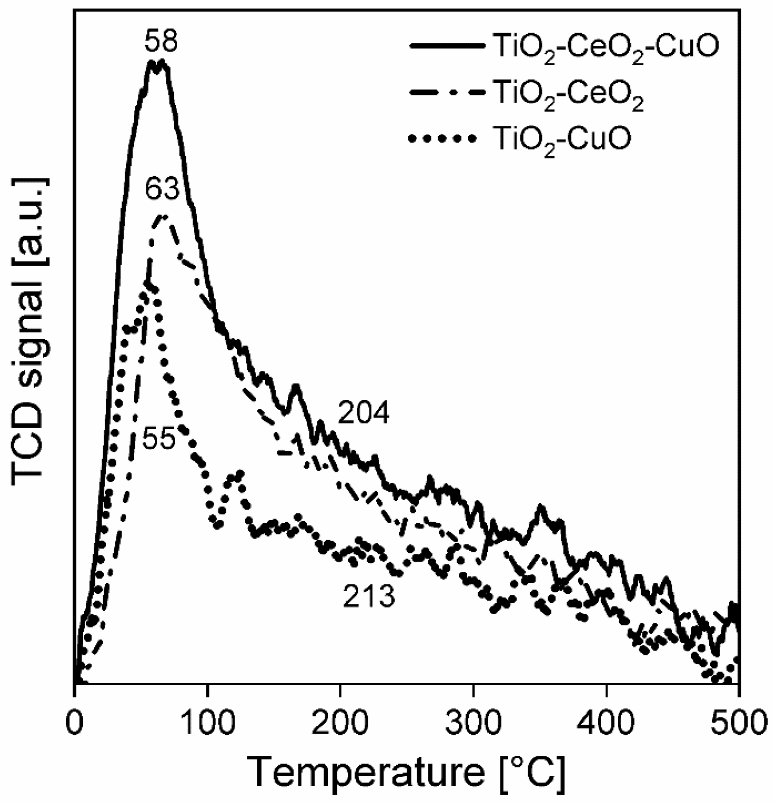 Nanomaterials 13 01148 g006 Nanomaterials 13 01148 g006