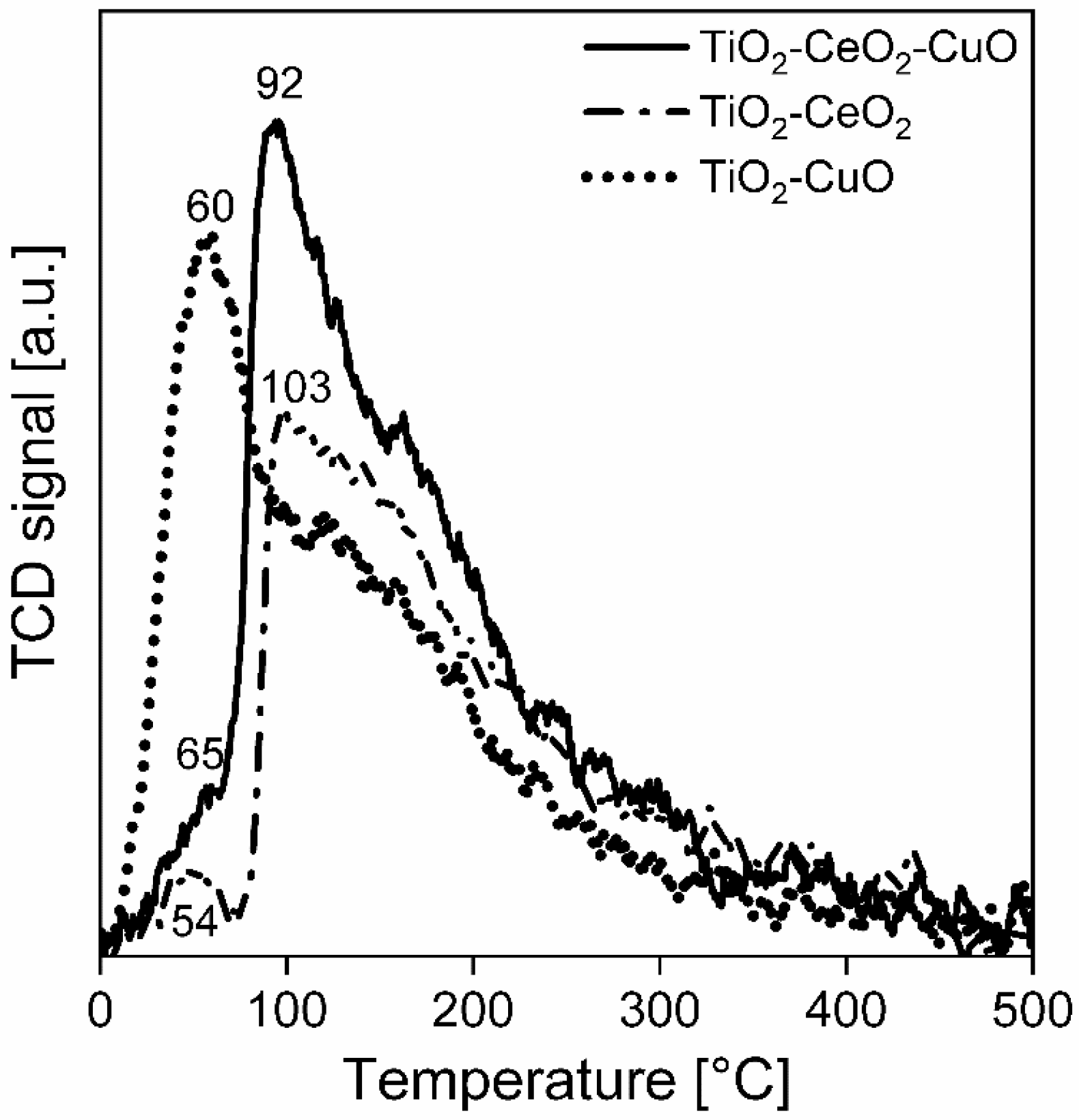 Nanomaterials 13 01148 g007 Nanomaterials 13 01148 g007