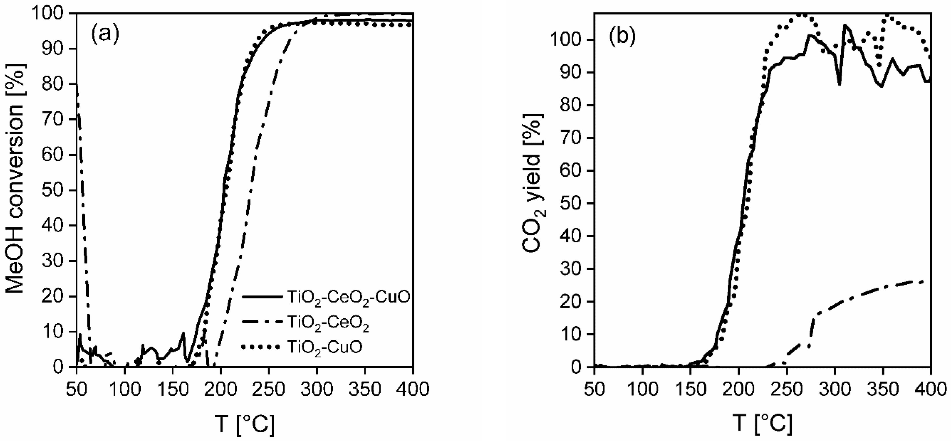 Nanomaterials 13 01148 g009 Nanomaterials 13 01148 g009