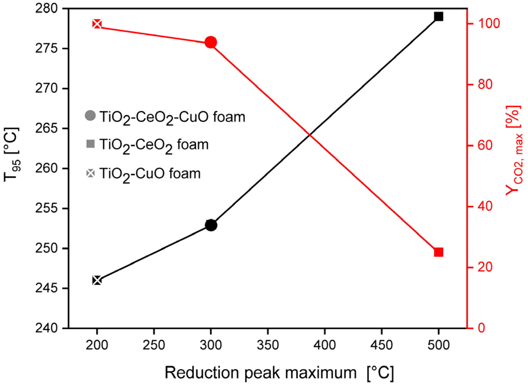 Nanomaterials 13 01148 g013 Nanomaterials 13 01148 g013