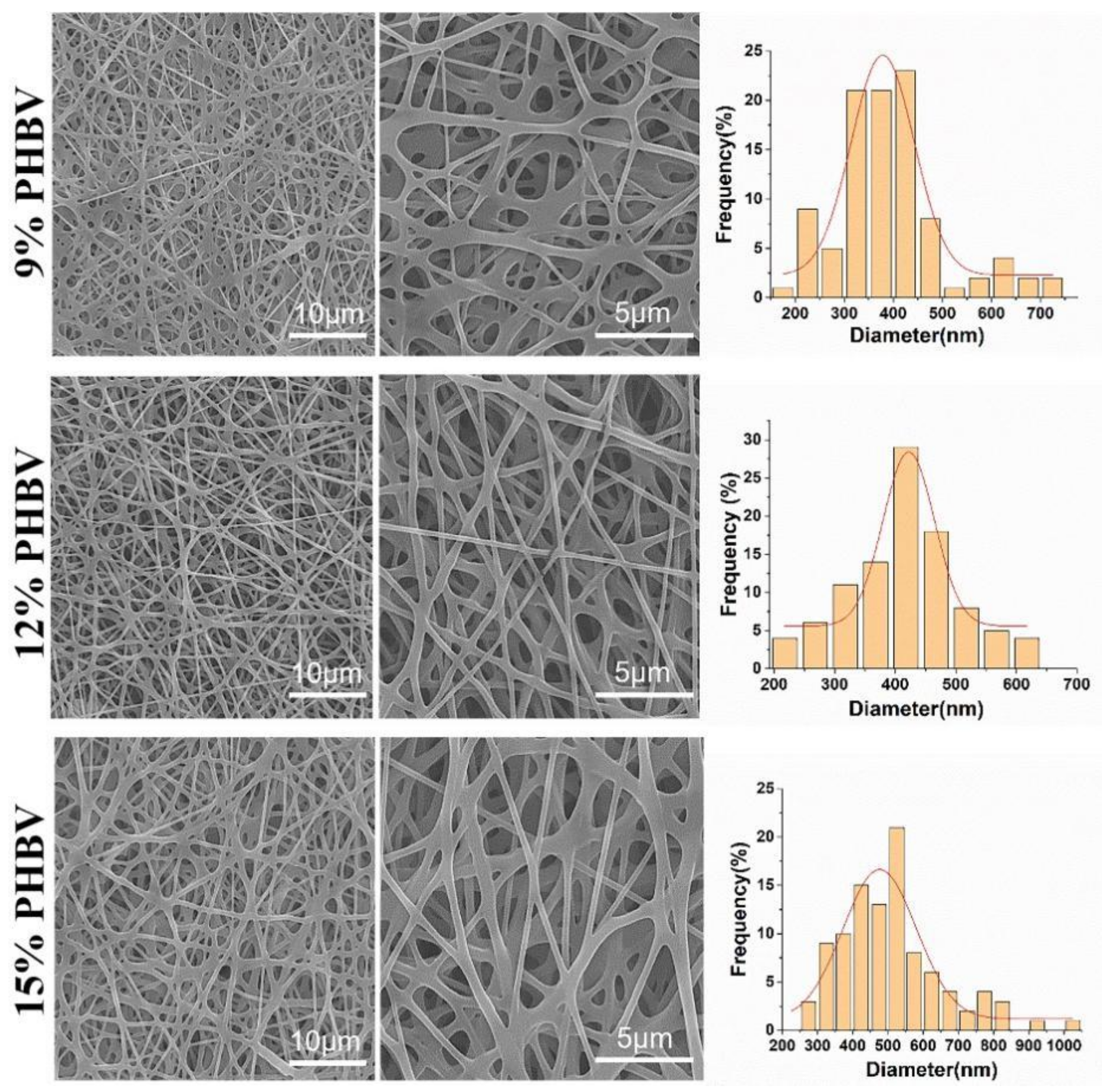Nanomaterials 13 01150 g003