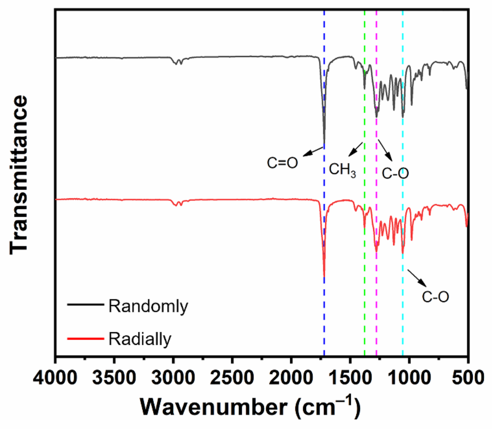 Nanomaterials 13 01150 g005