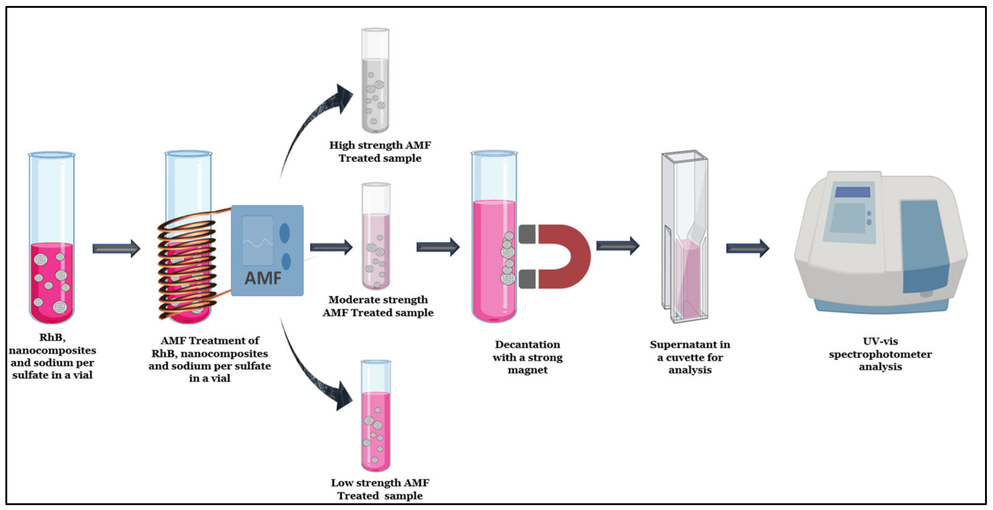 Nanomaterials 13 01151 g001