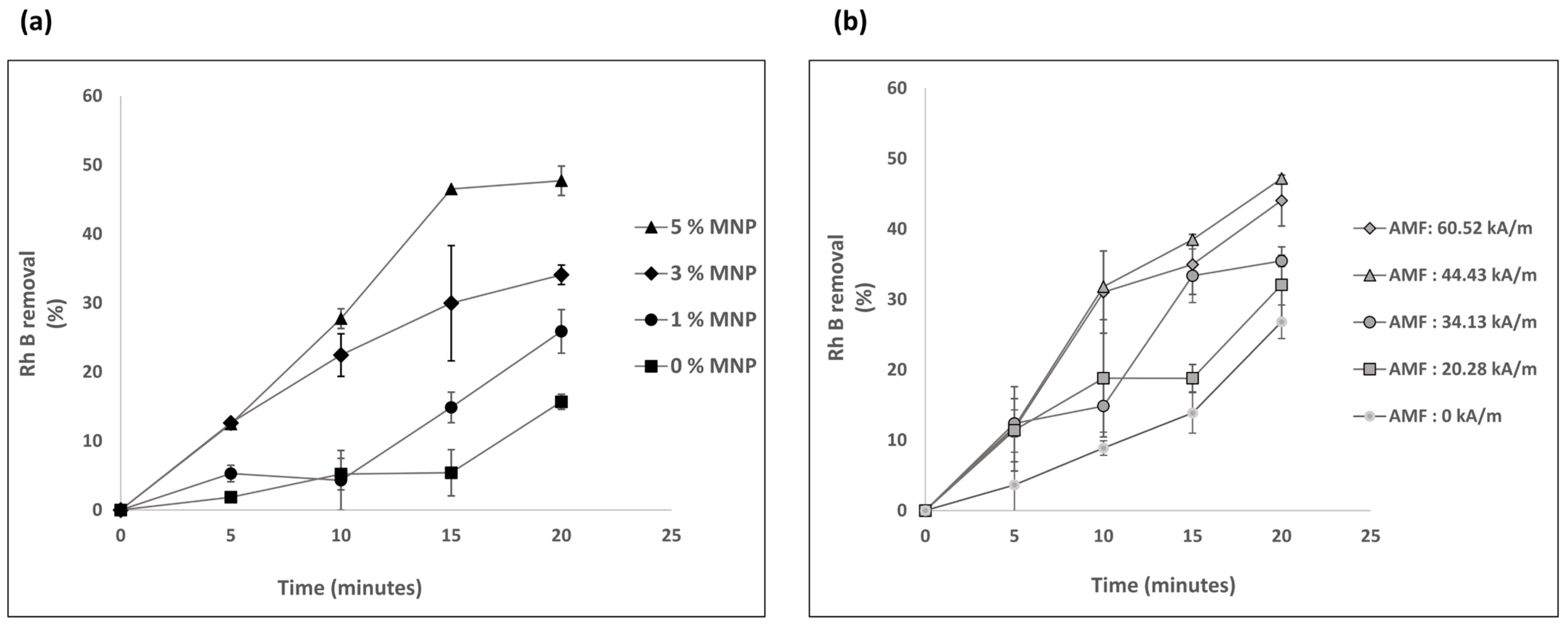 Nanomaterials 13 01151 g003