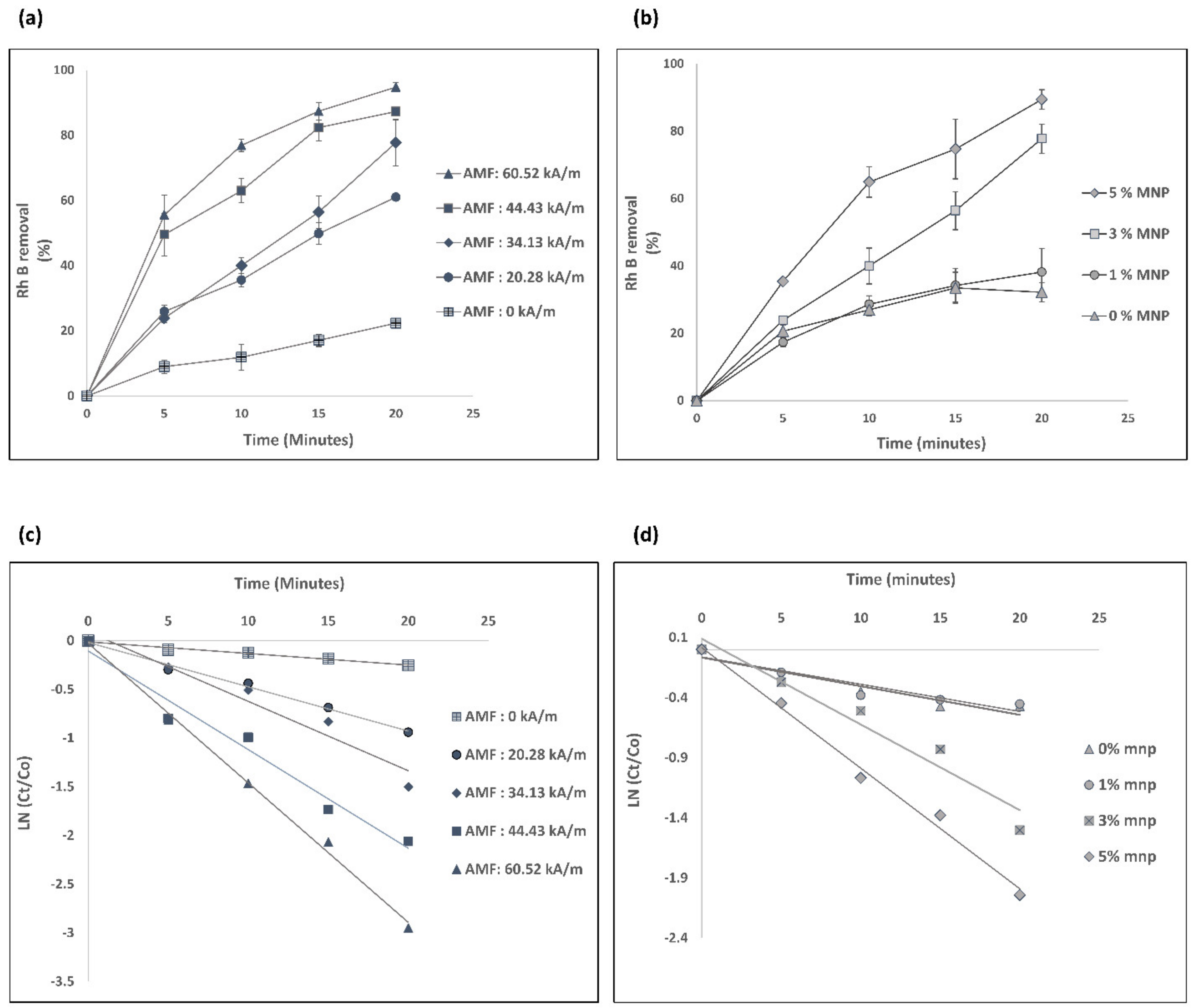 Nanomaterials 13 01151 g004