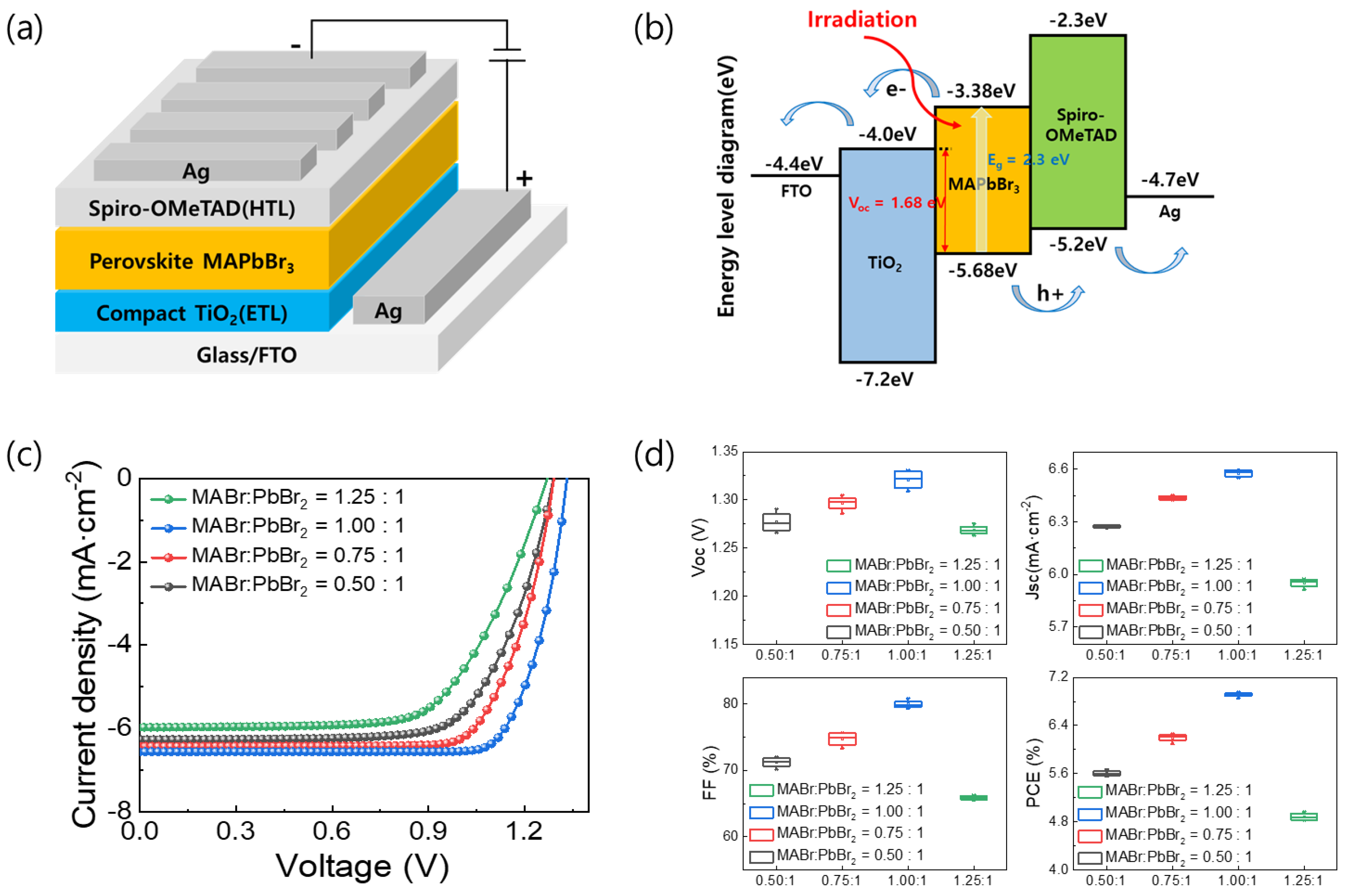 Nanomaterials 13 01152 g002 Nanomaterials 13 01152 g002