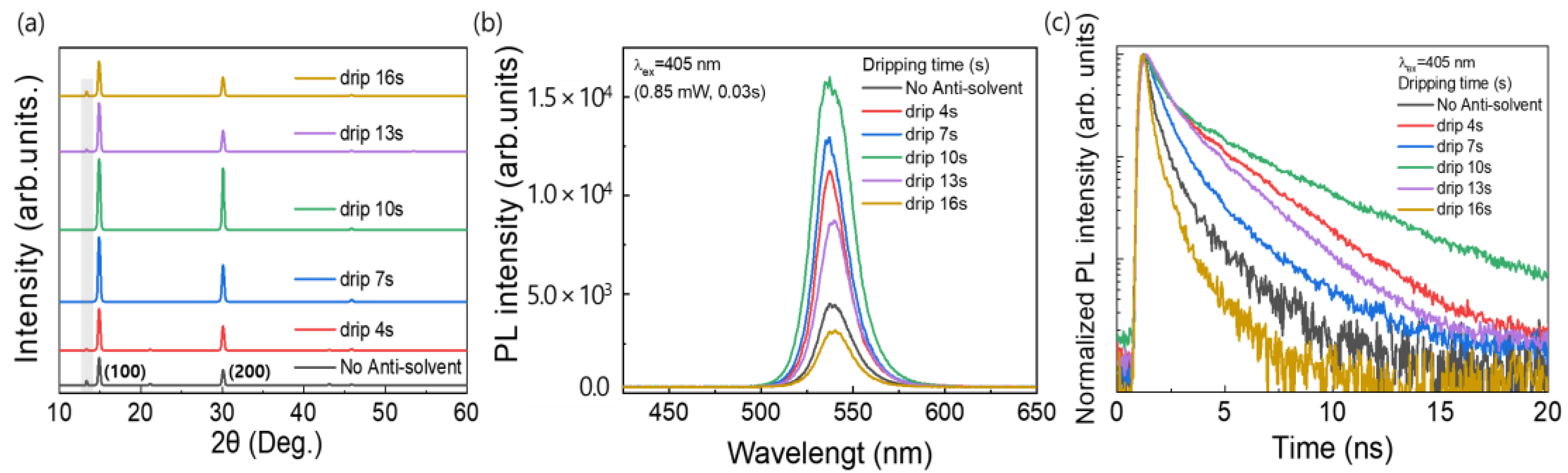 Nanomaterials 13 01152 g004 Nanomaterials 13 01152 g004