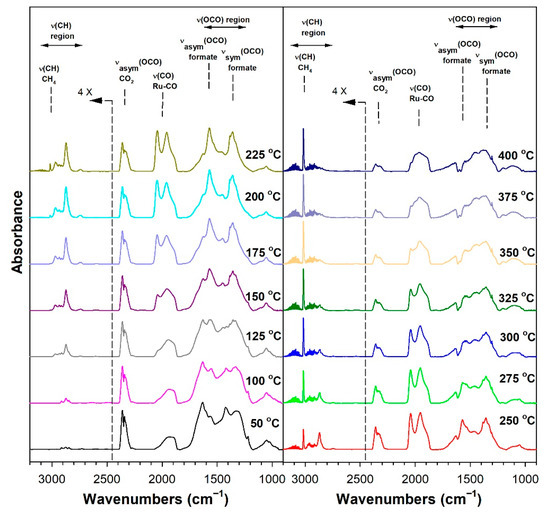 Nanomaterials 13 01155 g005