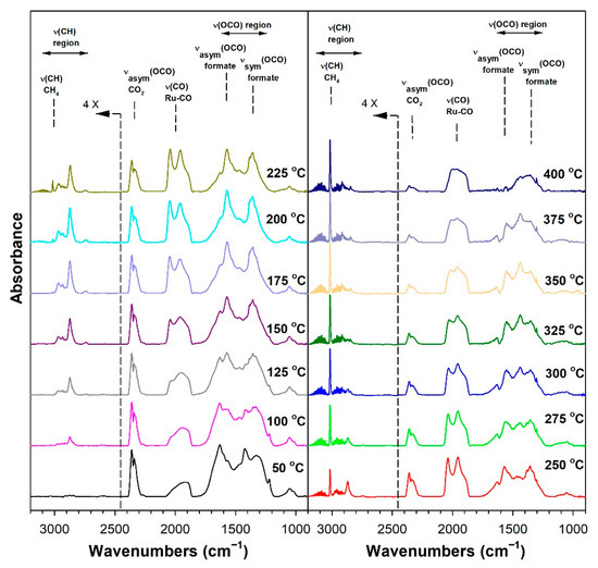 Nanomaterials 13 01155 g006