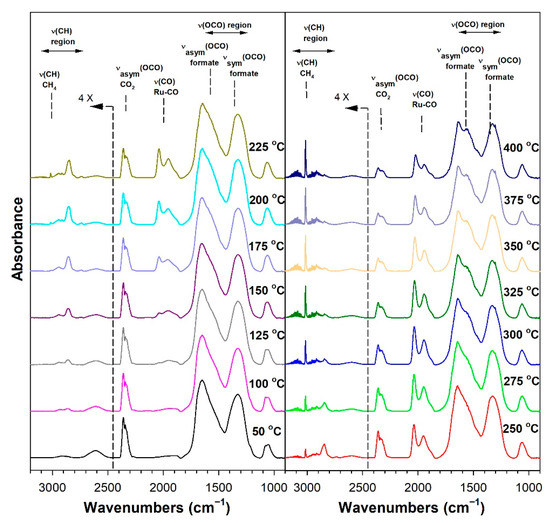 Nanomaterials 13 01155 g008