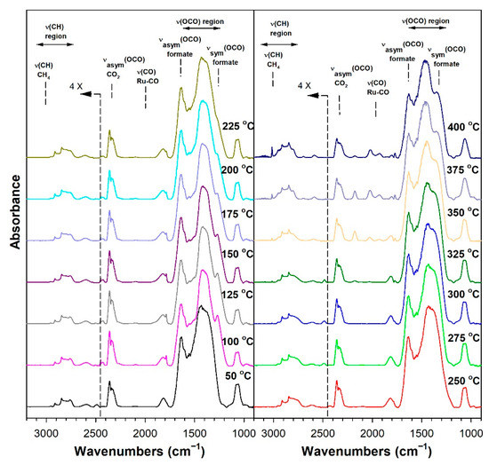 Nanomaterials 13 01155 g012
