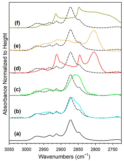 Nanomaterials 13 01155 g013