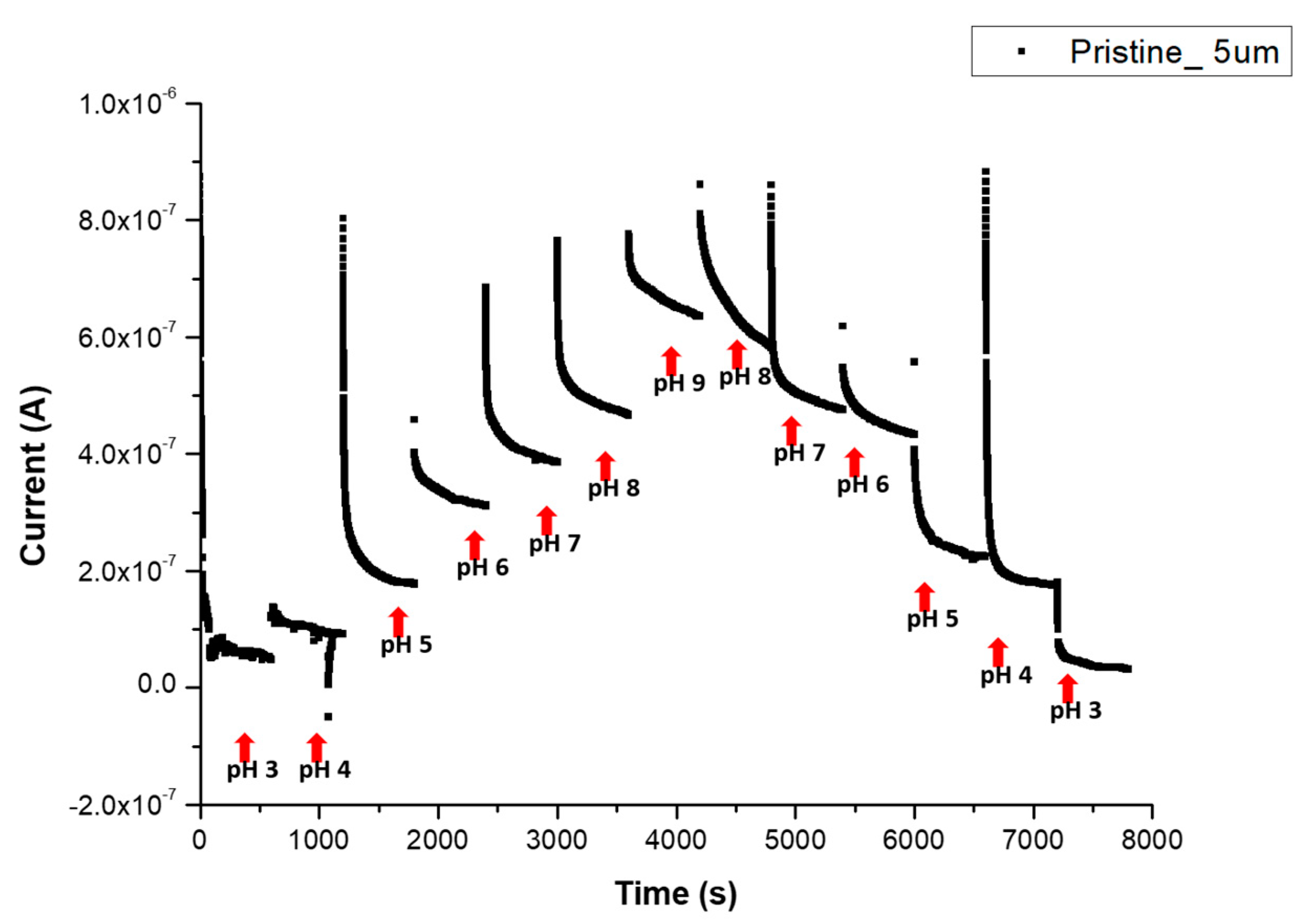 Nanomaterials 13 01157 g007