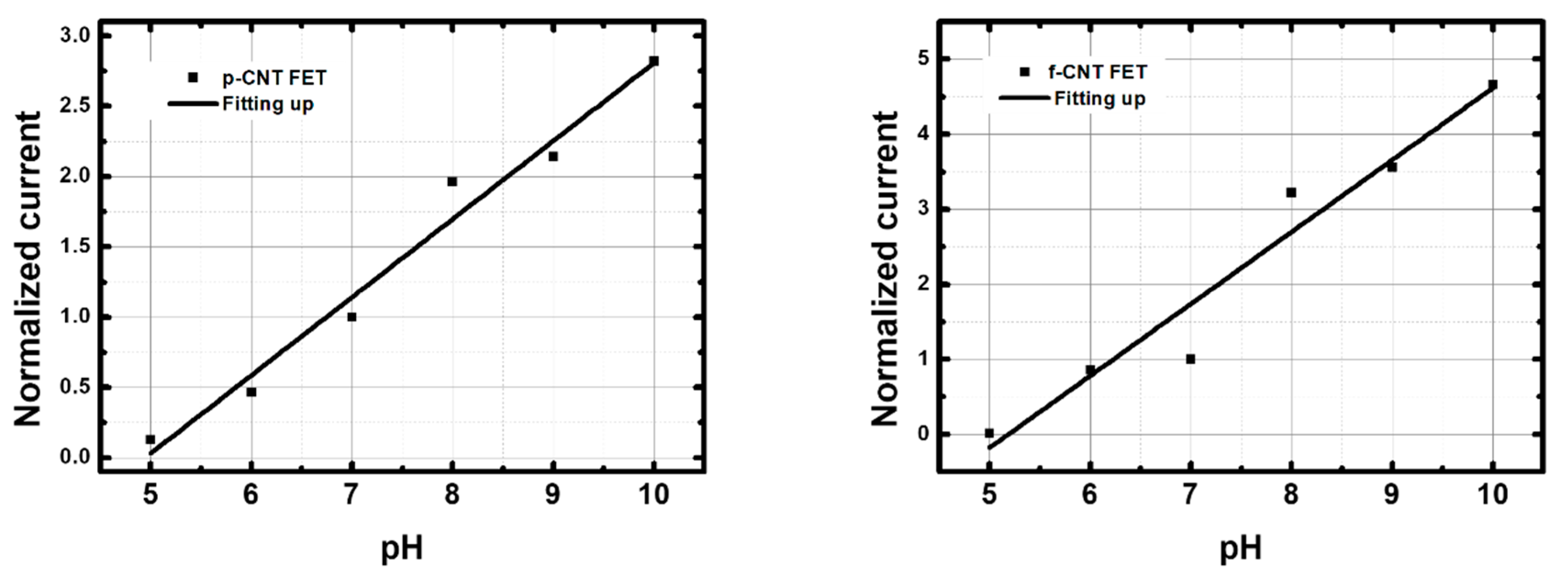 Nanomaterials 13 01157 g009