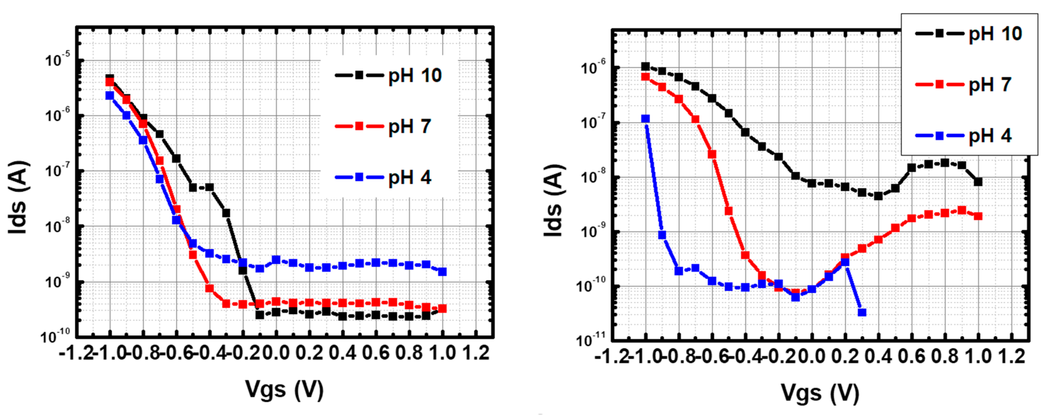 Nanomaterials 13 01157 g010