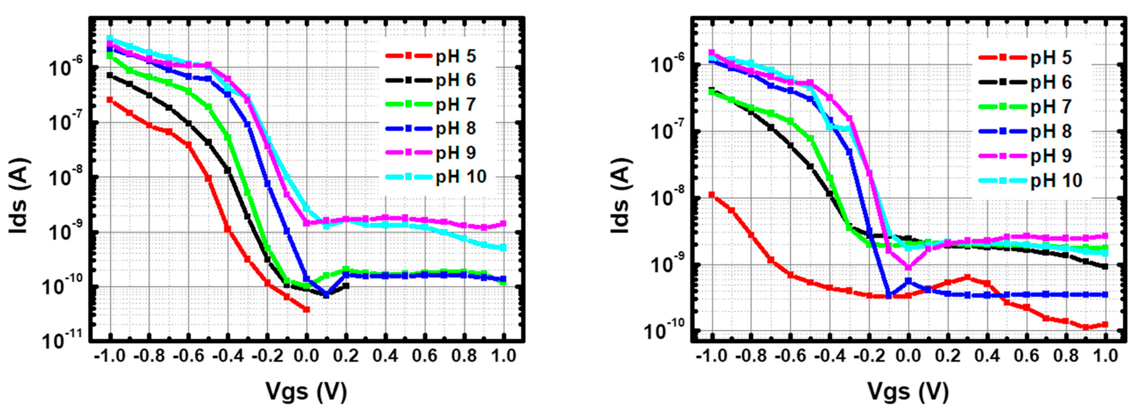 Nanomaterials 13 01157 g011
