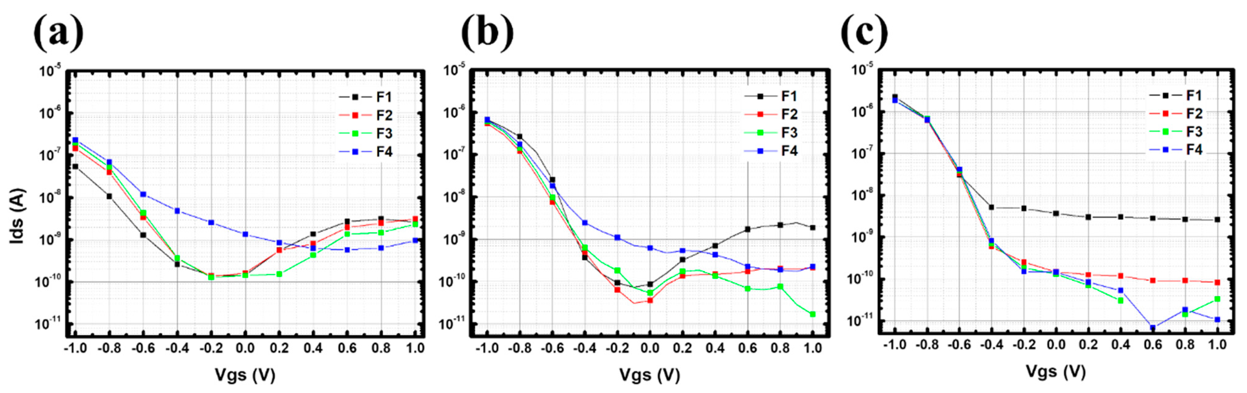 Nanomaterials 13 01157 g0a3