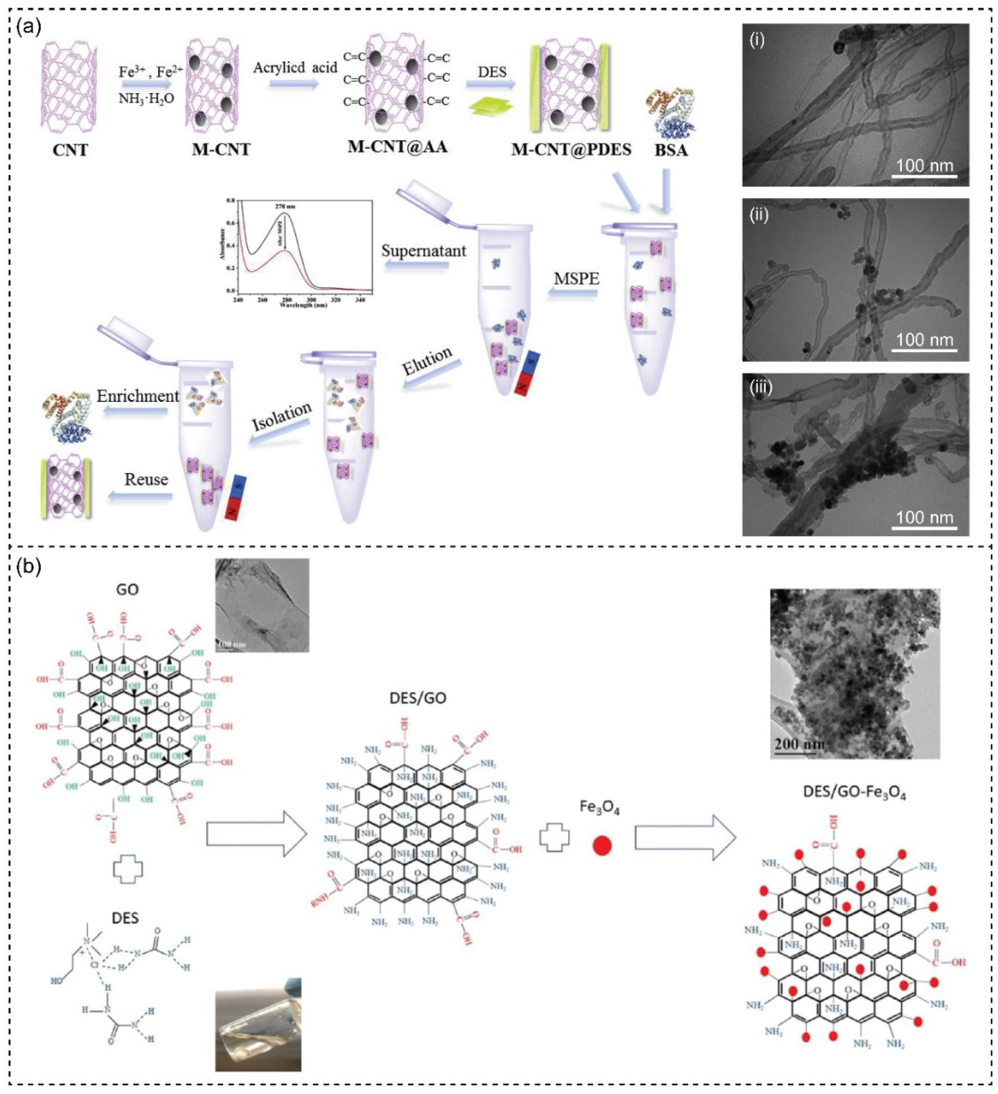 Nanomaterials 13 01164 g007