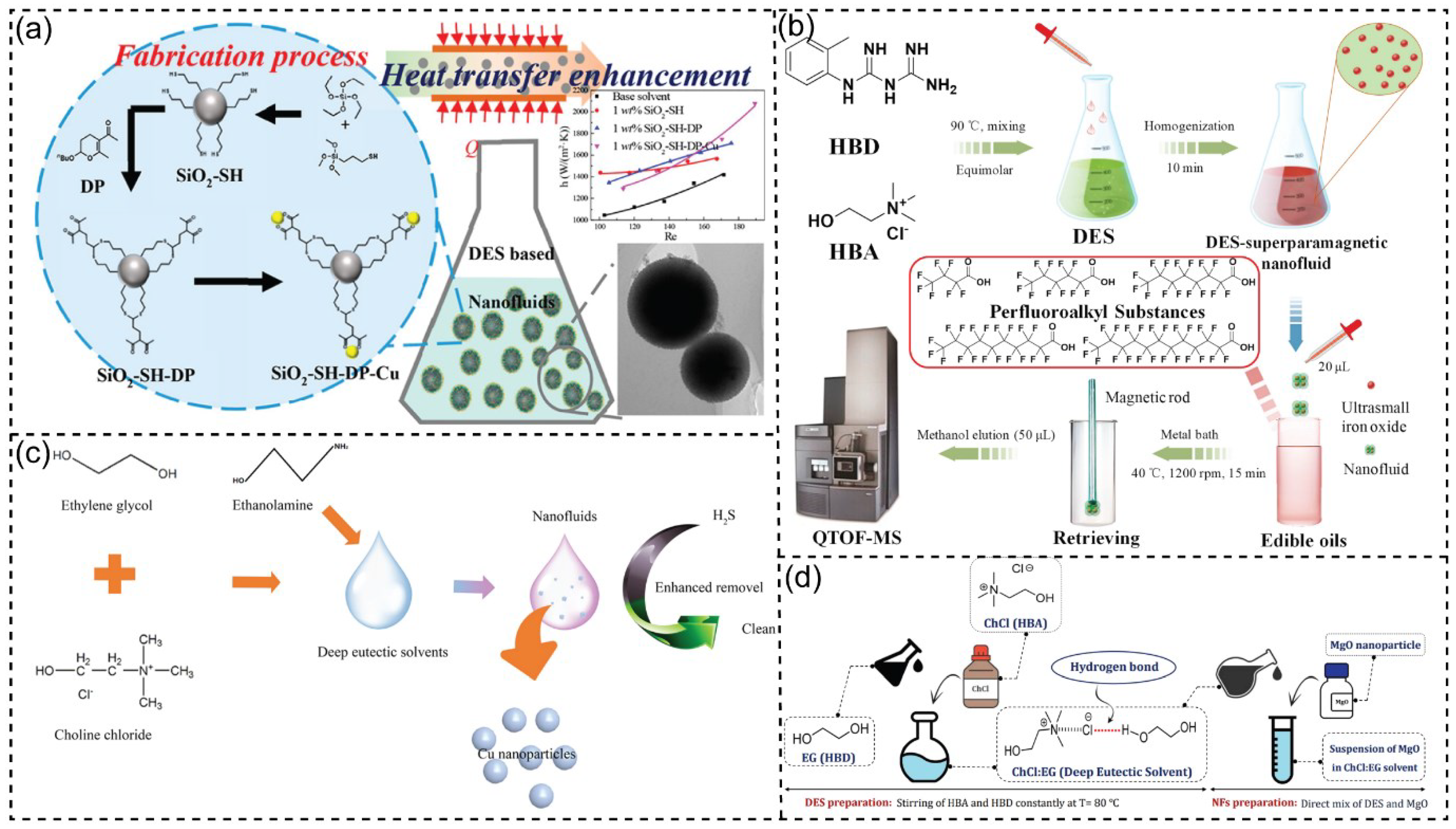 Nanomaterials 13 01164 g008