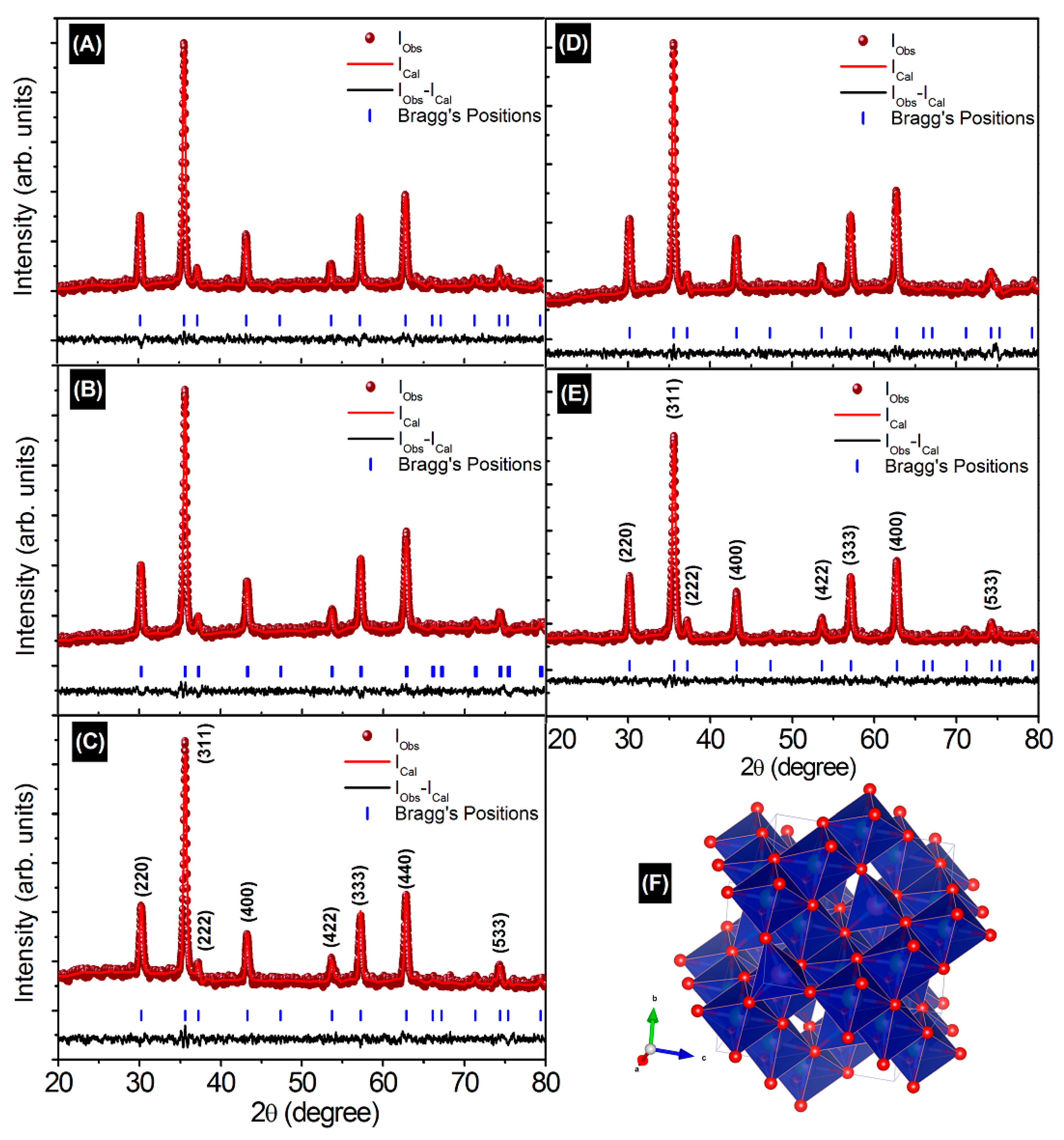 Nanomaterials 13 01165 g001