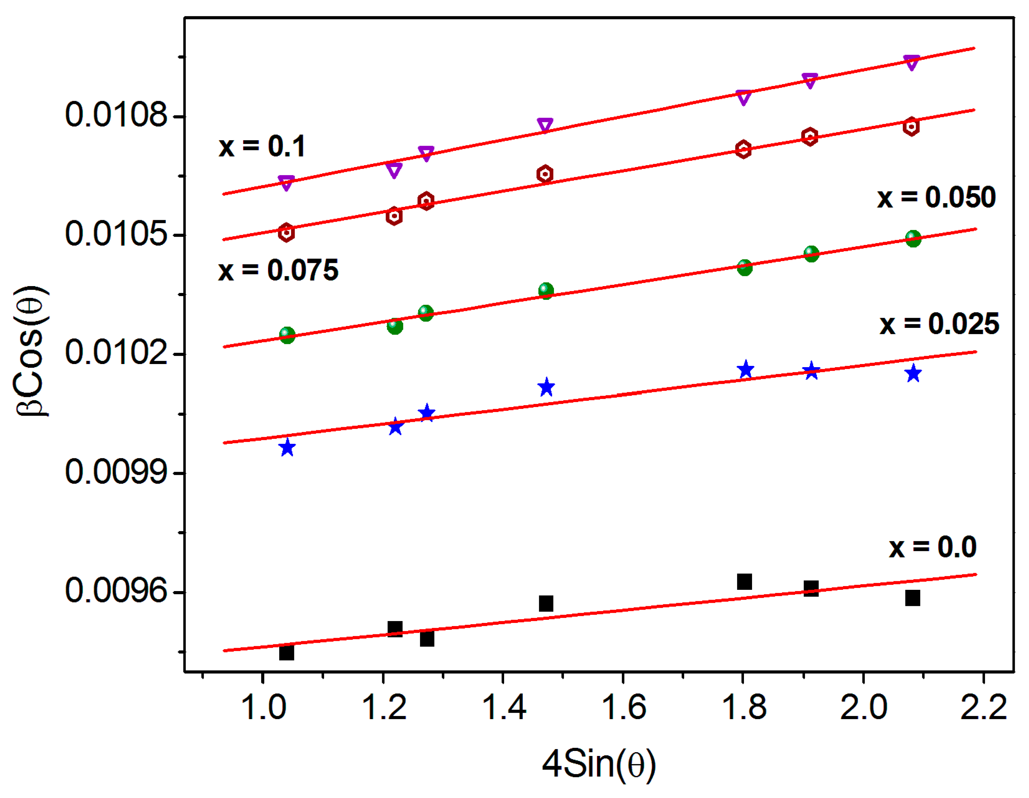 Nanomaterials 13 01165 g003