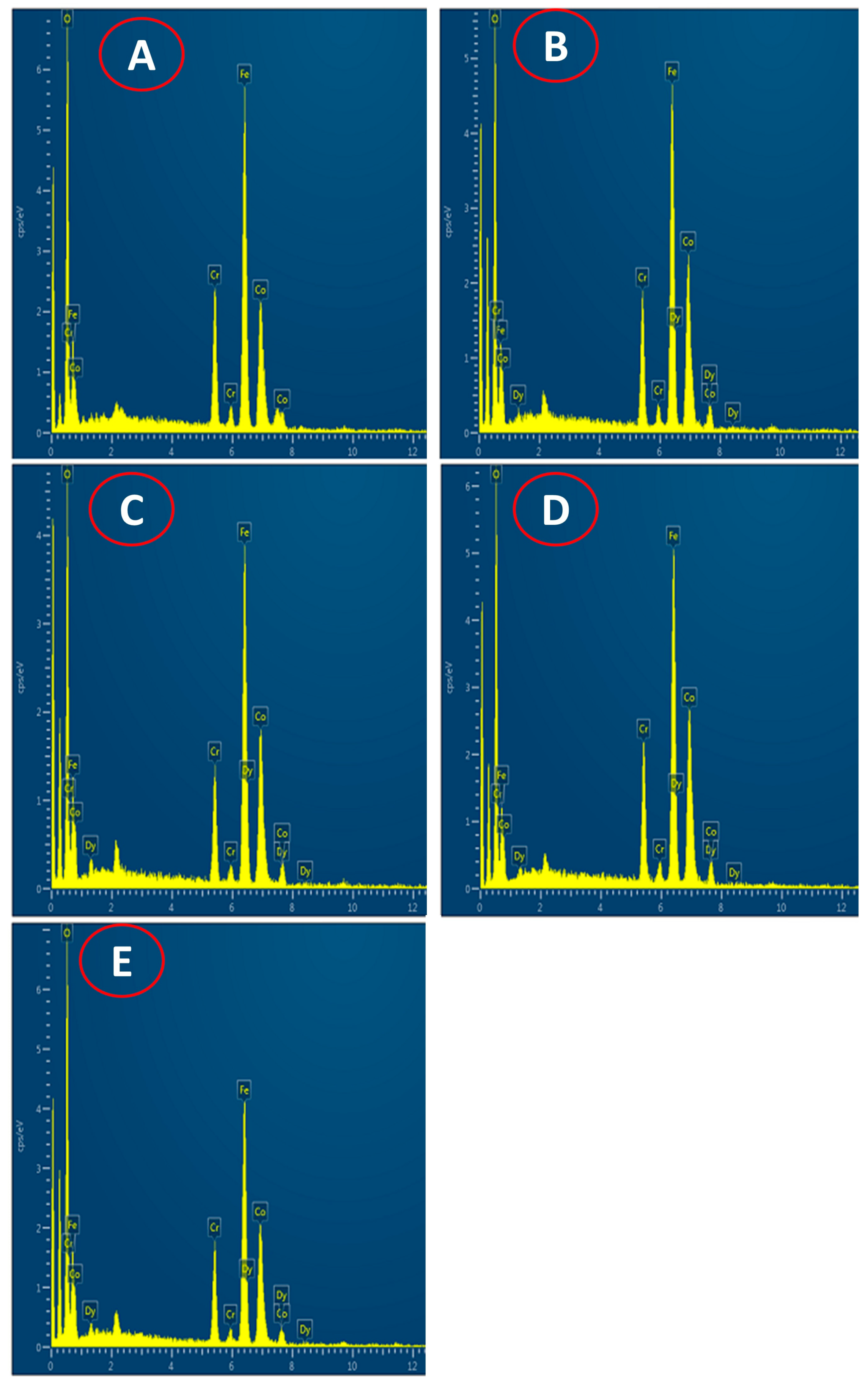 Nanomaterials 13 01165 g006