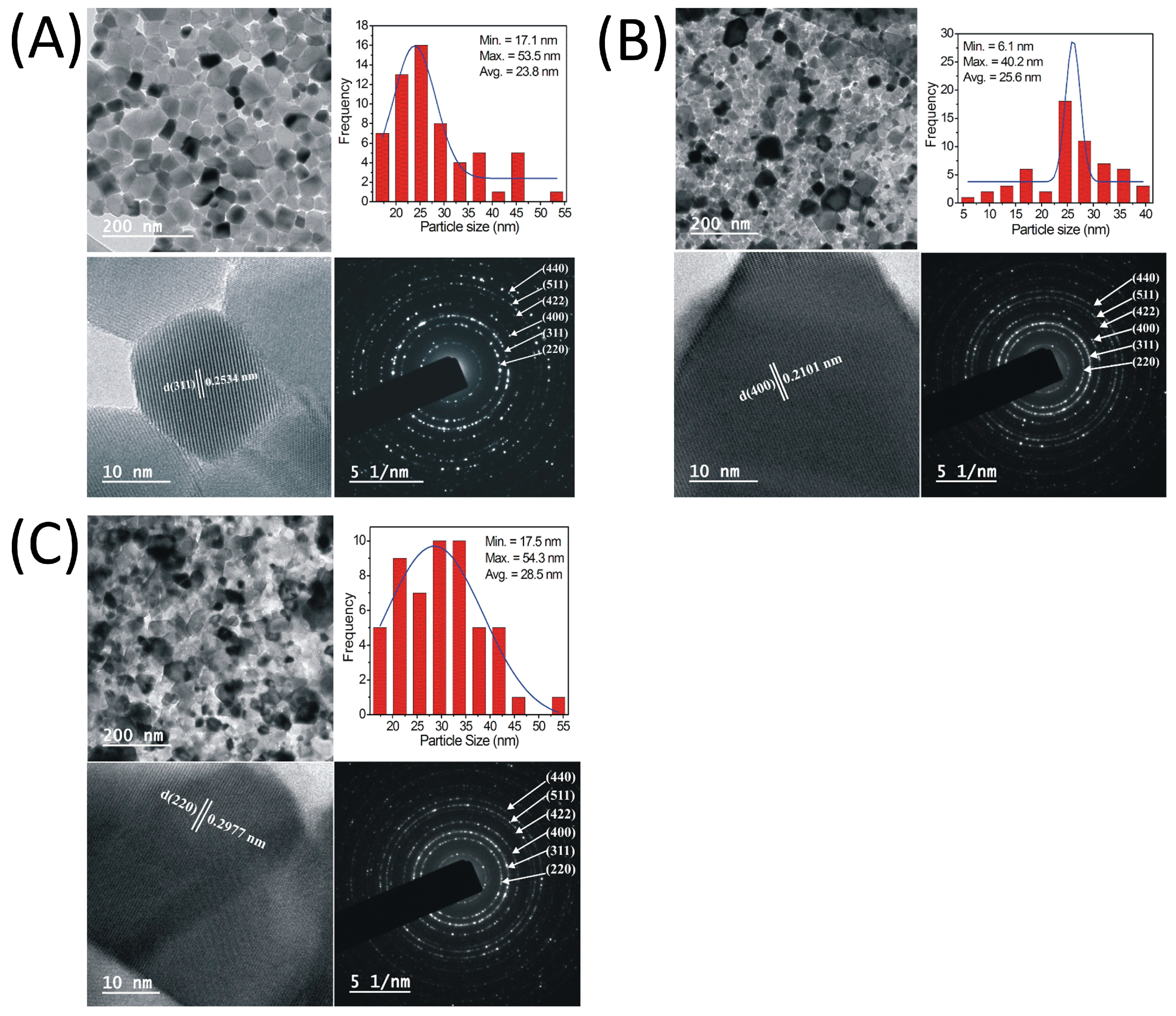 Nanomaterials 13 01165 g008