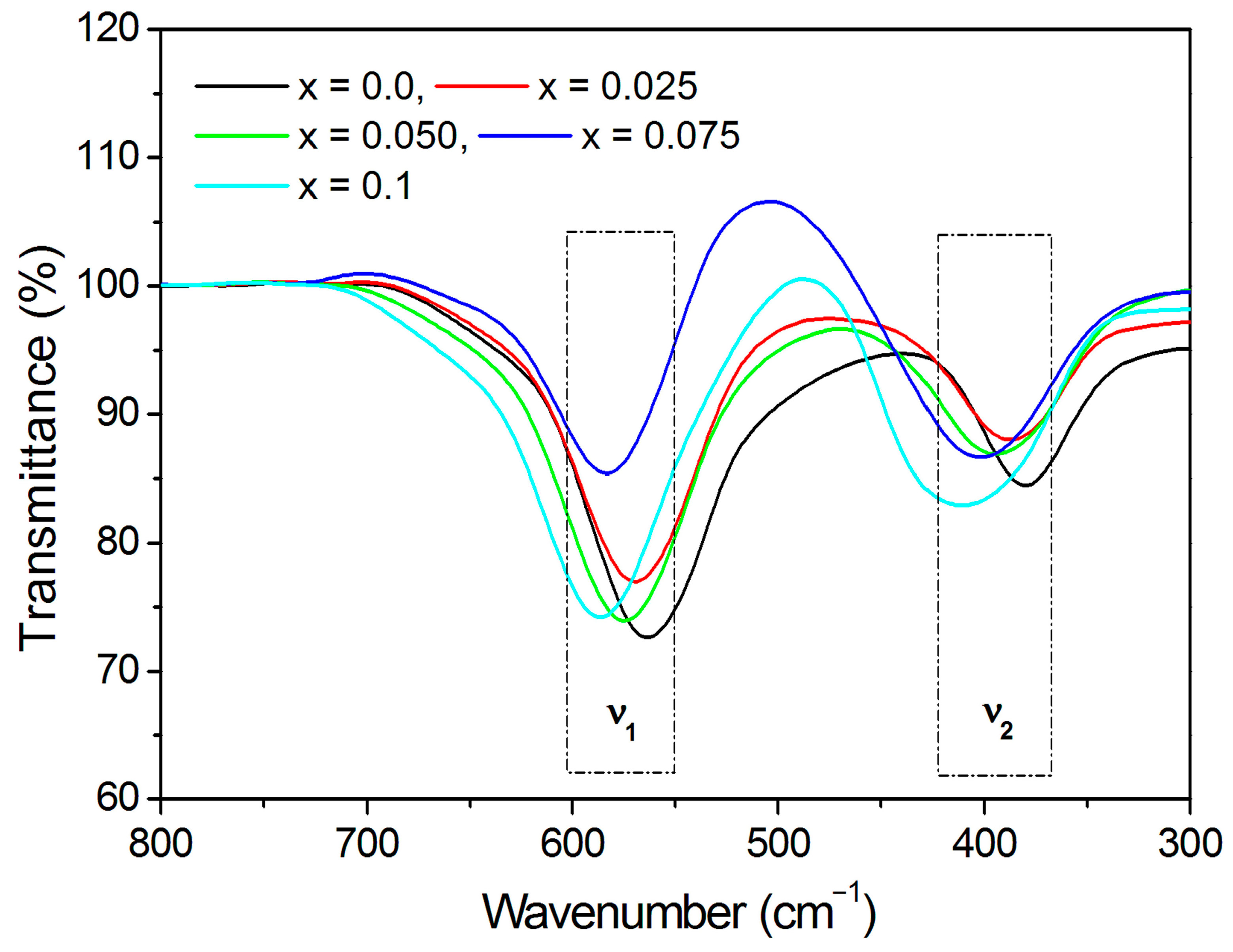 Nanomaterials 13 01165 g009