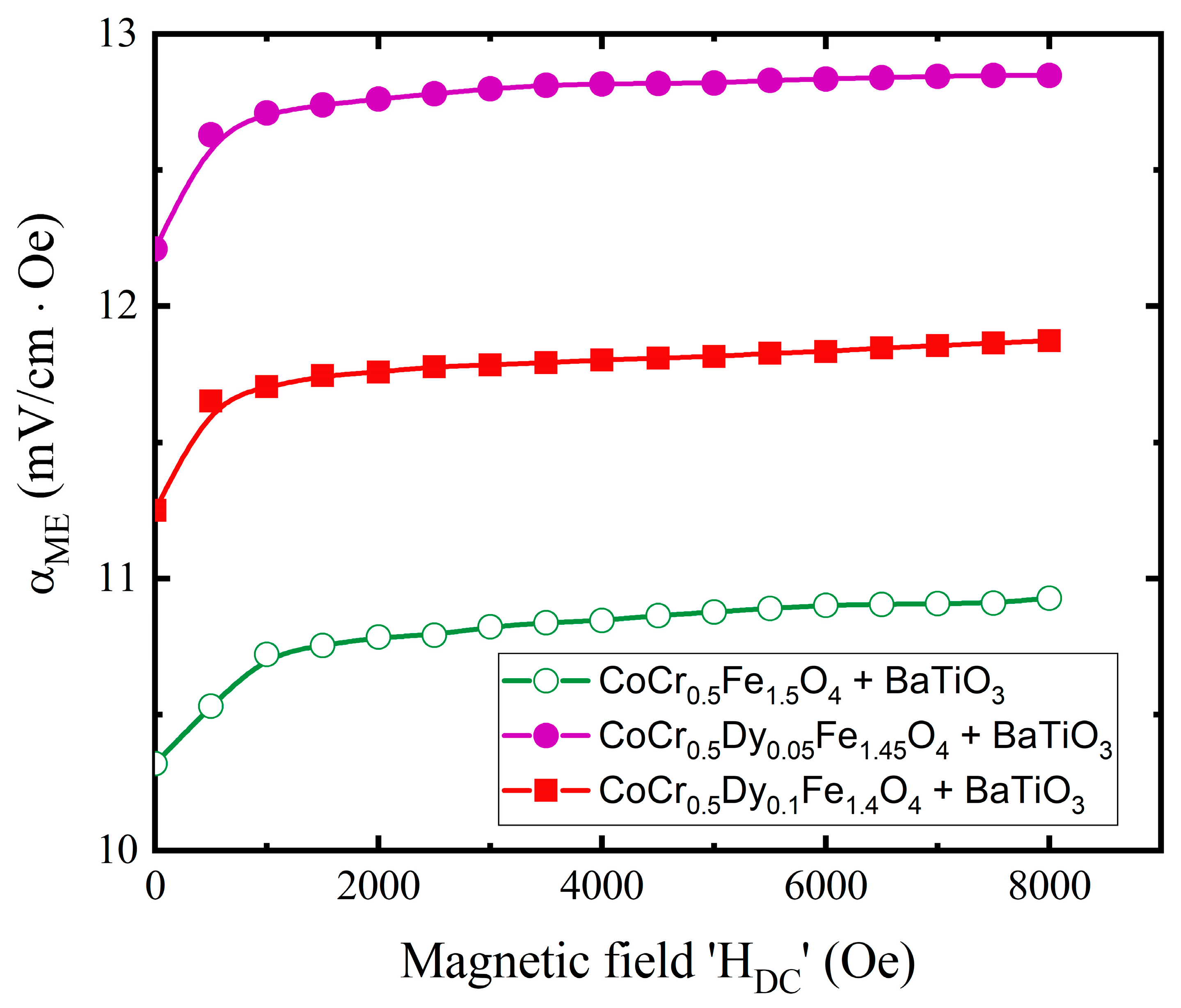 Nanomaterials 13 01165 g012