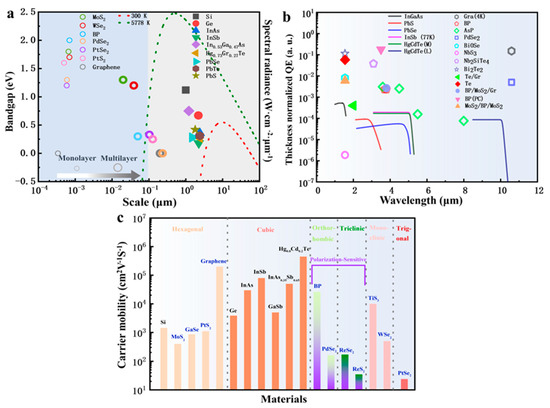 Nanomaterials 13 01169 g001