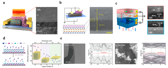 Nanomaterials 13 01169 g002