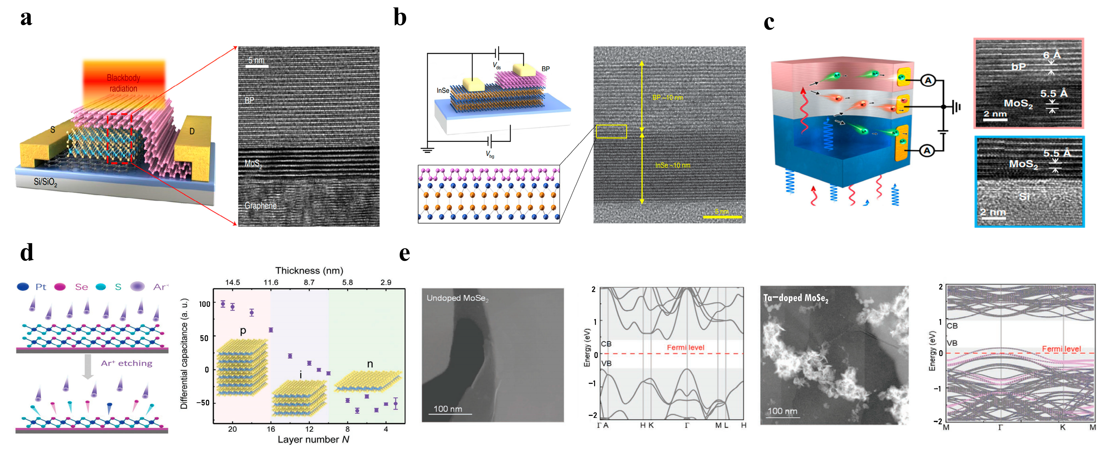 Nanomaterials 13 01169 g002