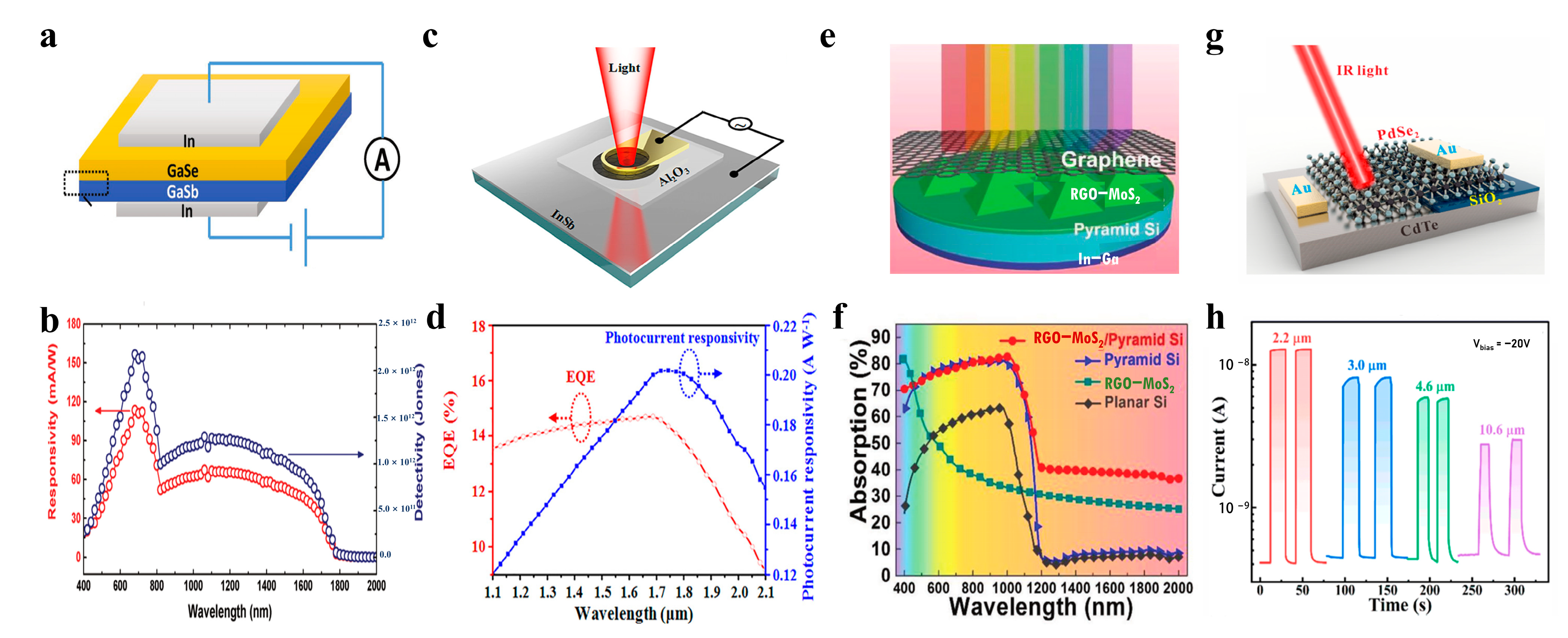 Nanomaterials 13 01169 g004
