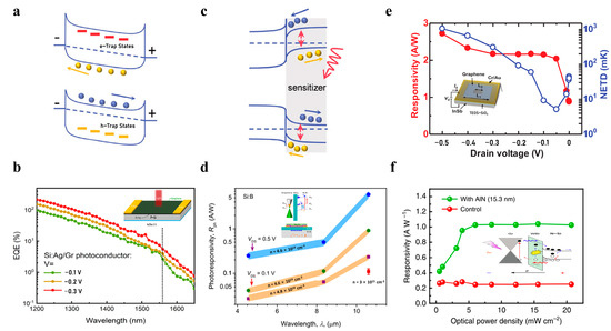 Nanomaterials 13 01169 g005
