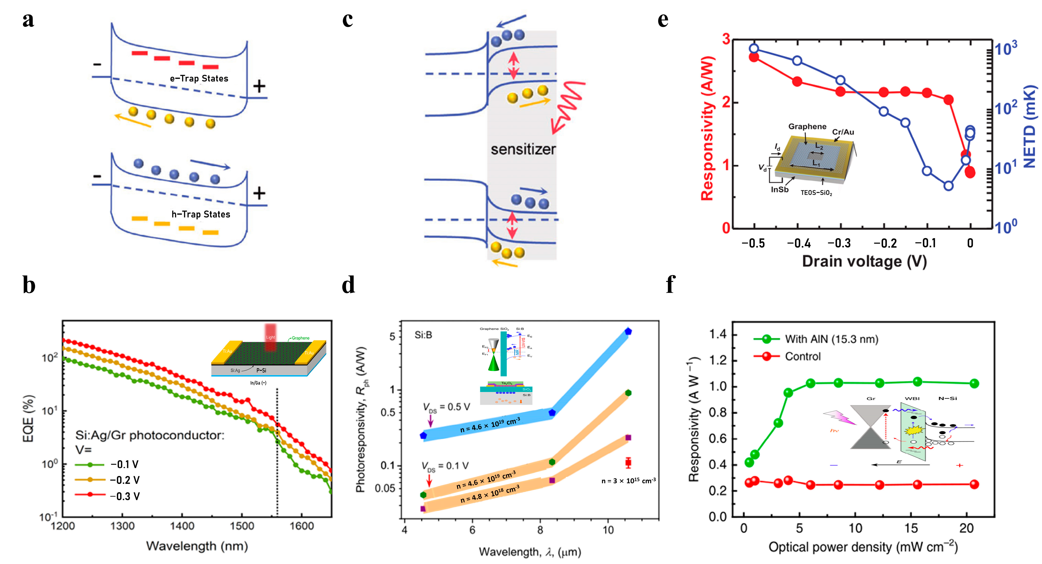 Nanomaterials 13 01169 g005