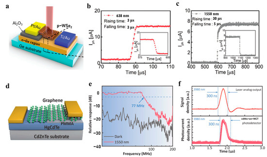 Nanomaterials 13 01169 g006