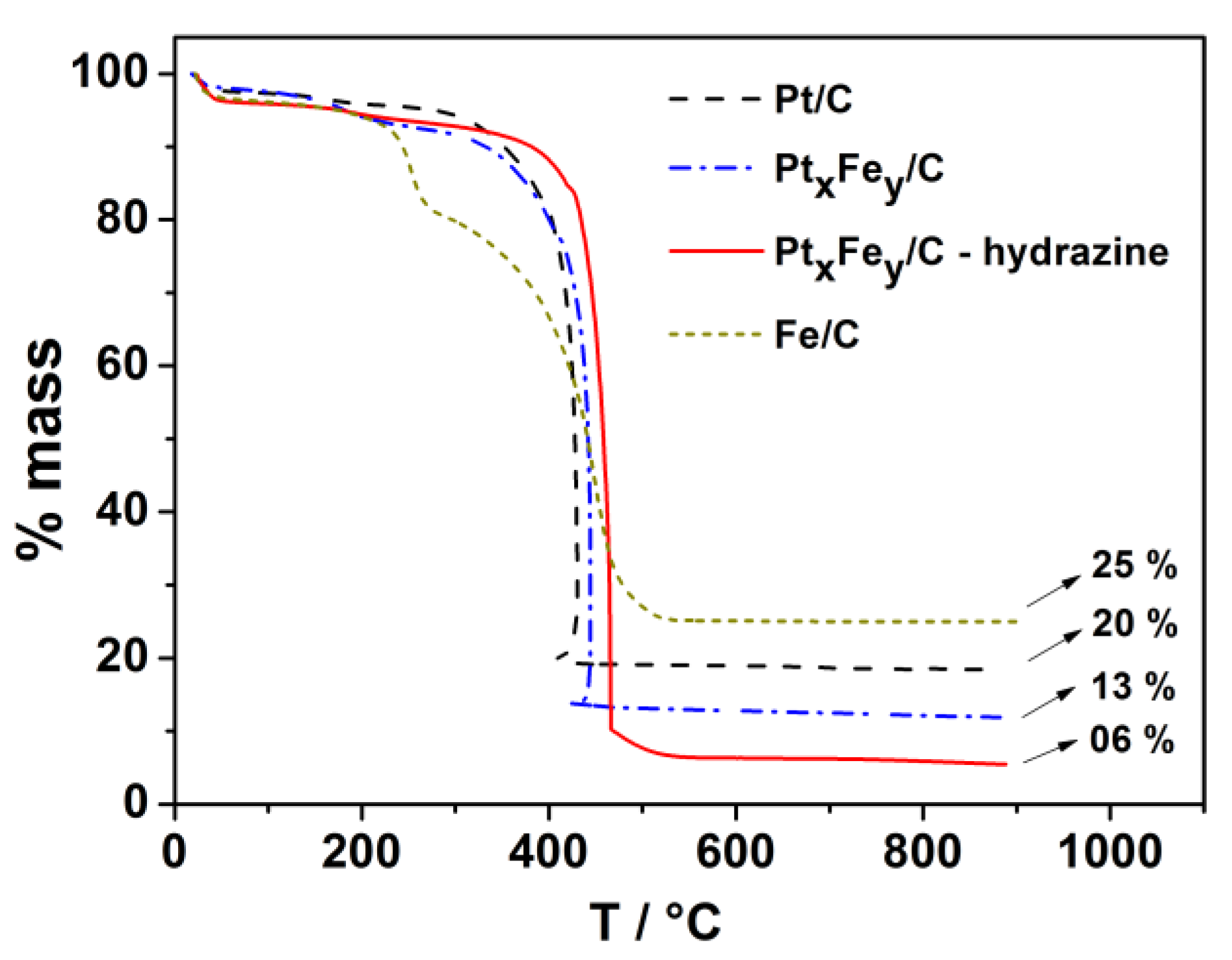 Nanomaterials 13 01173 g001 Nanomaterials 13 01173 g001