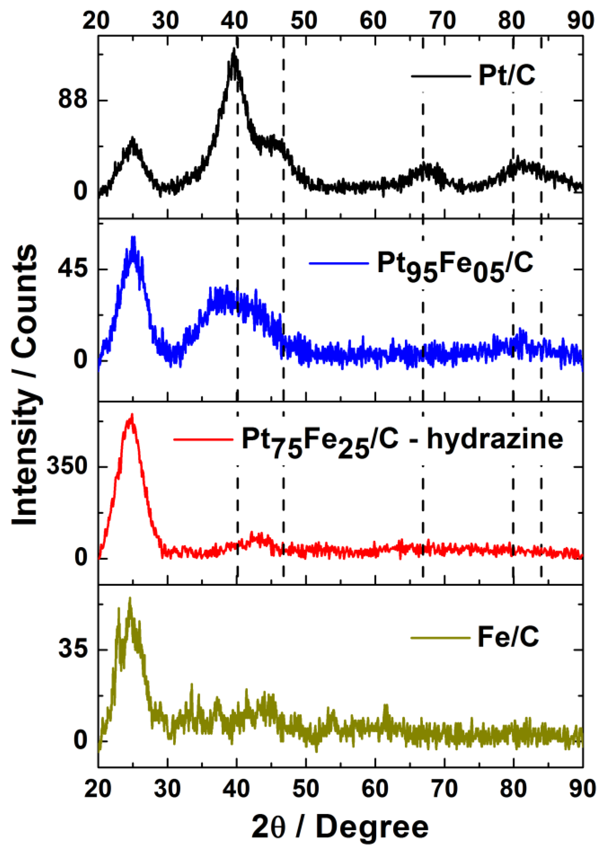 Nanomaterials 13 01173 g002 Nanomaterials 13 01173 g002