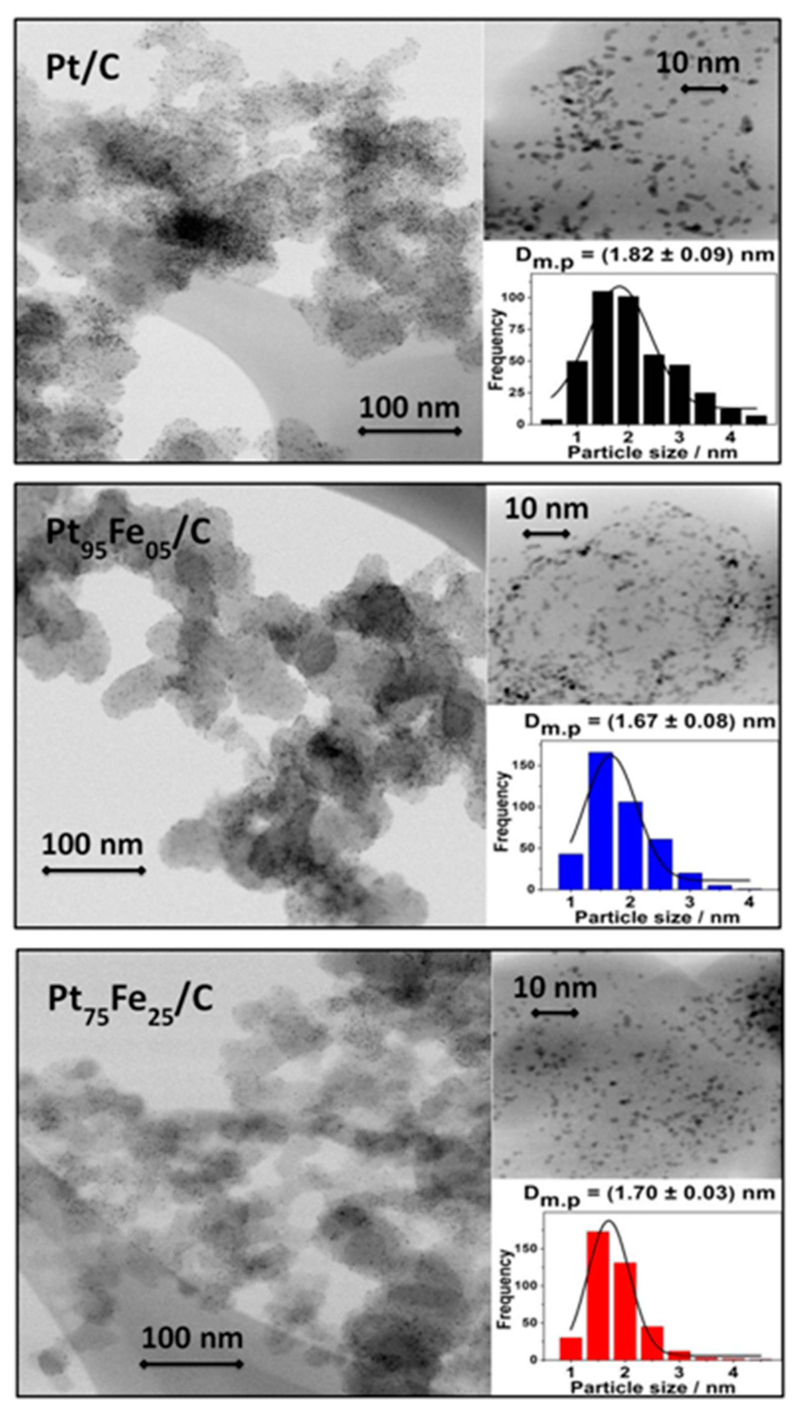 Nanomaterials 13 01173 g003 Nanomaterials 13 01173 g003
