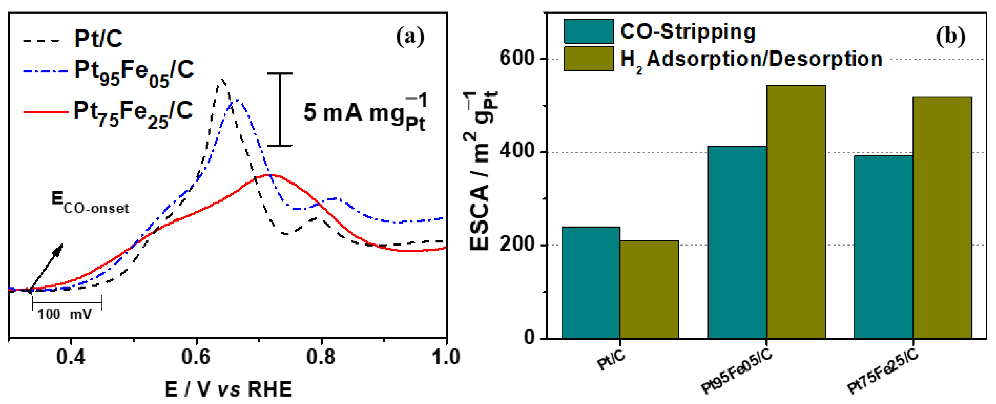 Nanomaterials 13 01173 g006 Nanomaterials 13 01173 g006