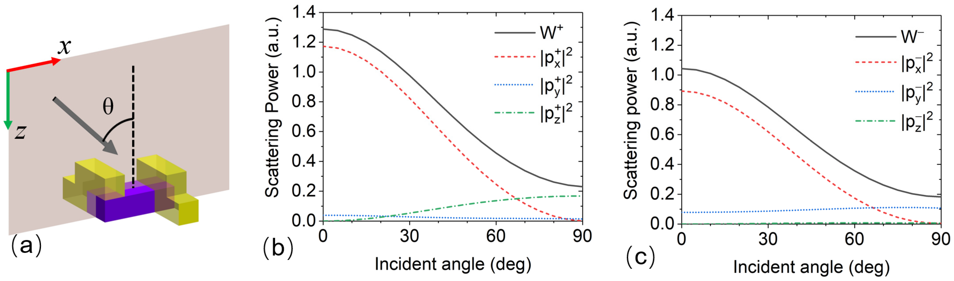 Nanomaterials 13 01175 g002