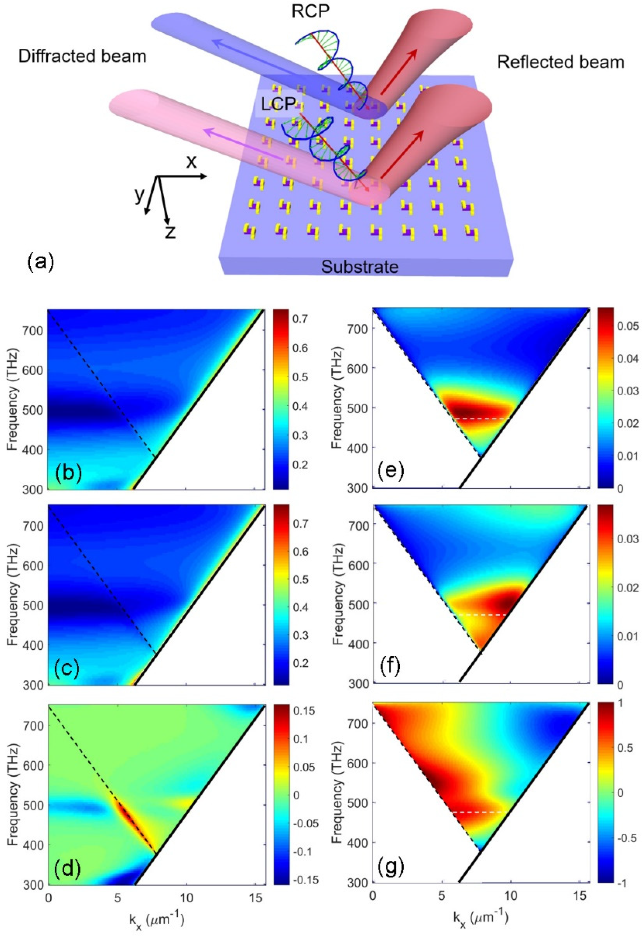 Nanomaterials 13 01175 g003