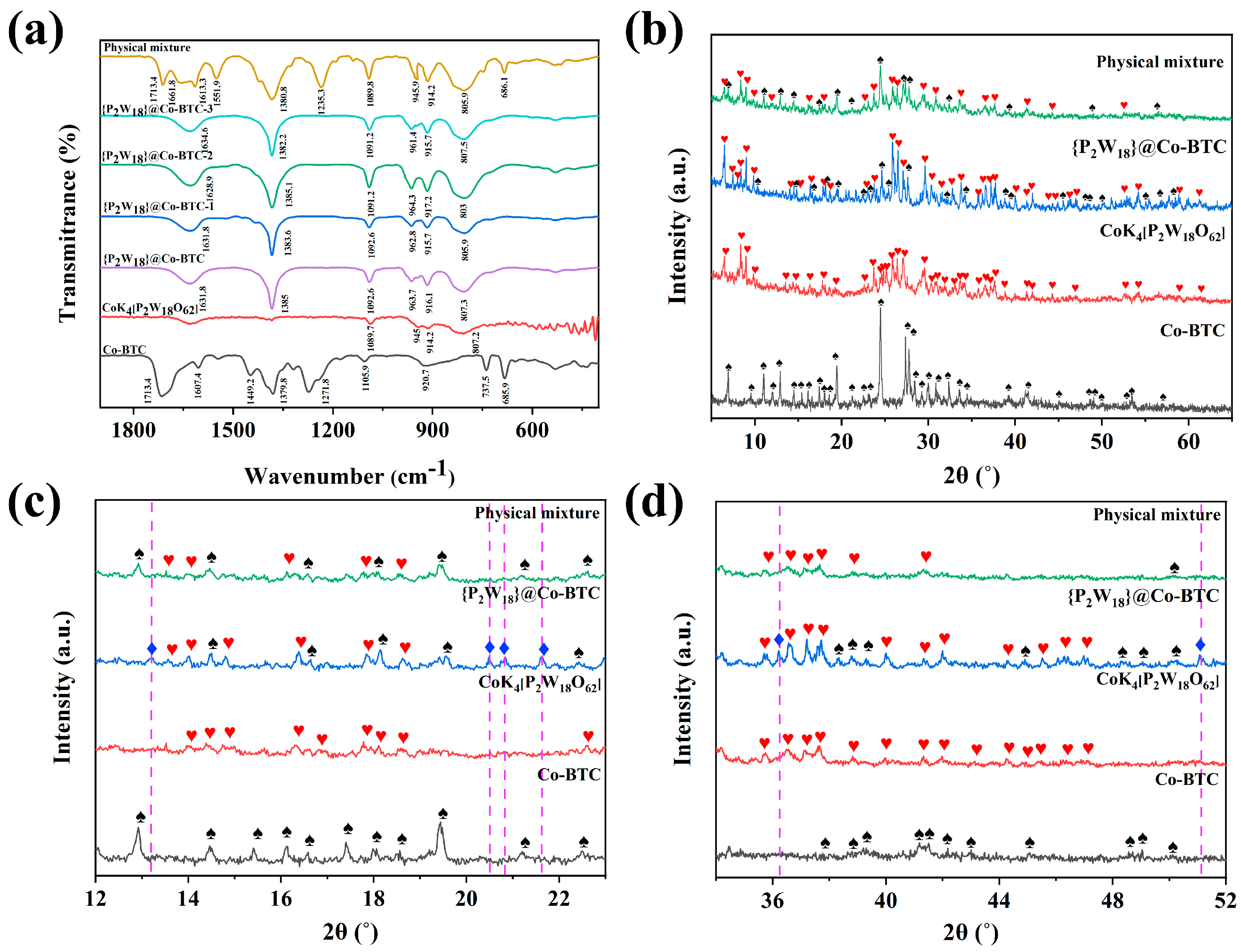 Nanomaterials 13 01176 g001 Nanomaterials 13 01176 g001
